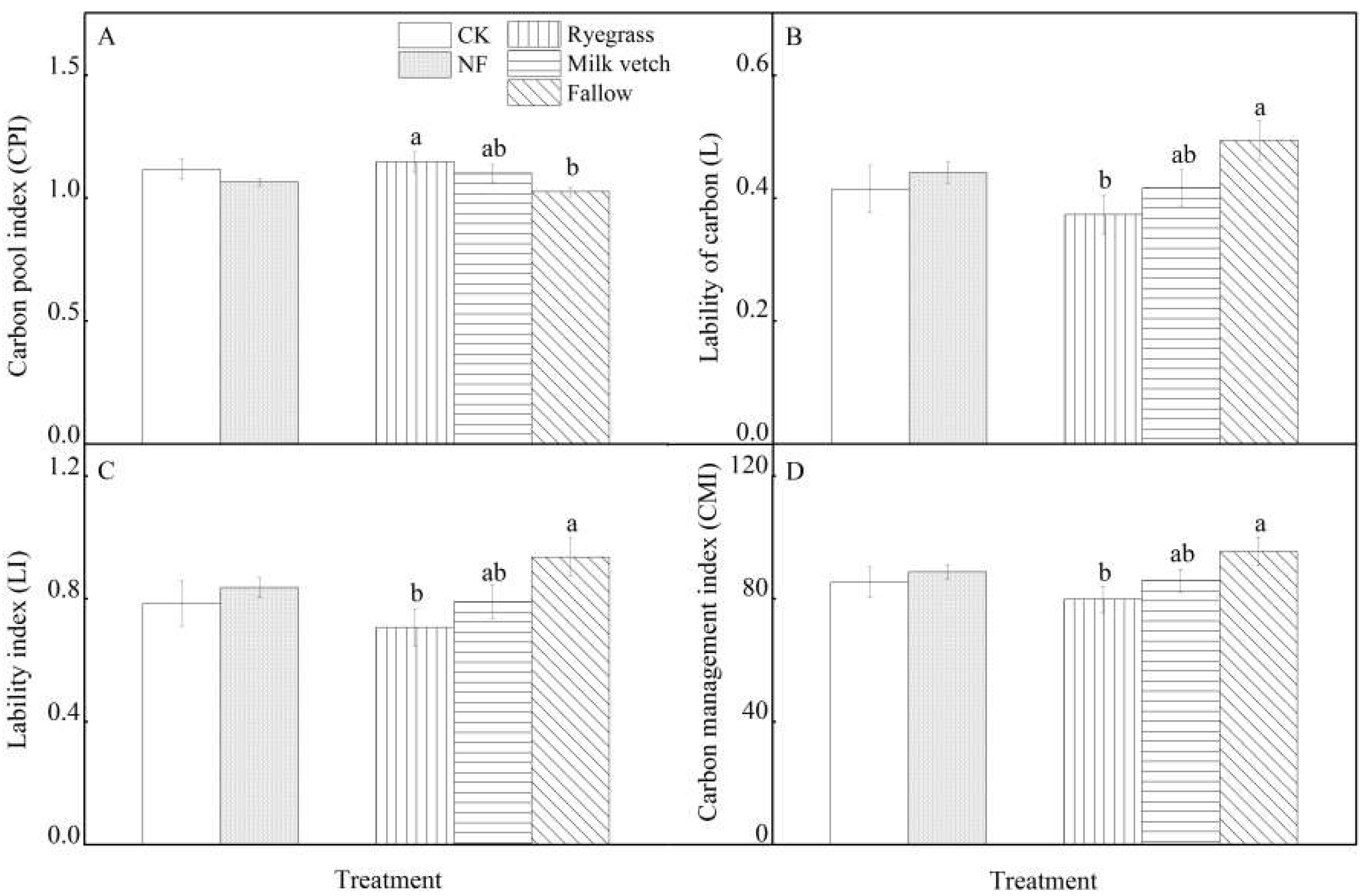 Agronomy 12 01548 g002