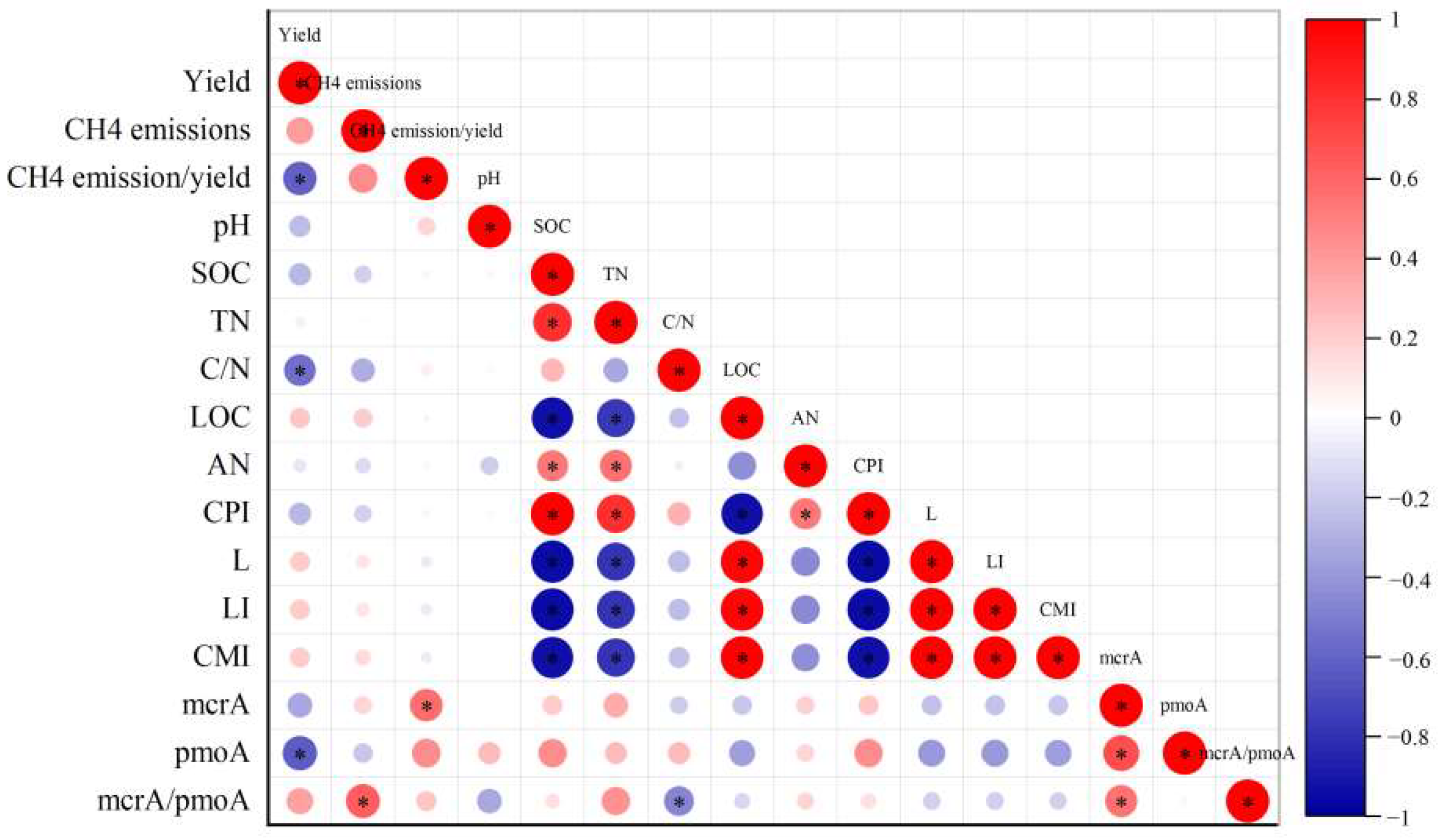 Agronomy 12 01548 g005