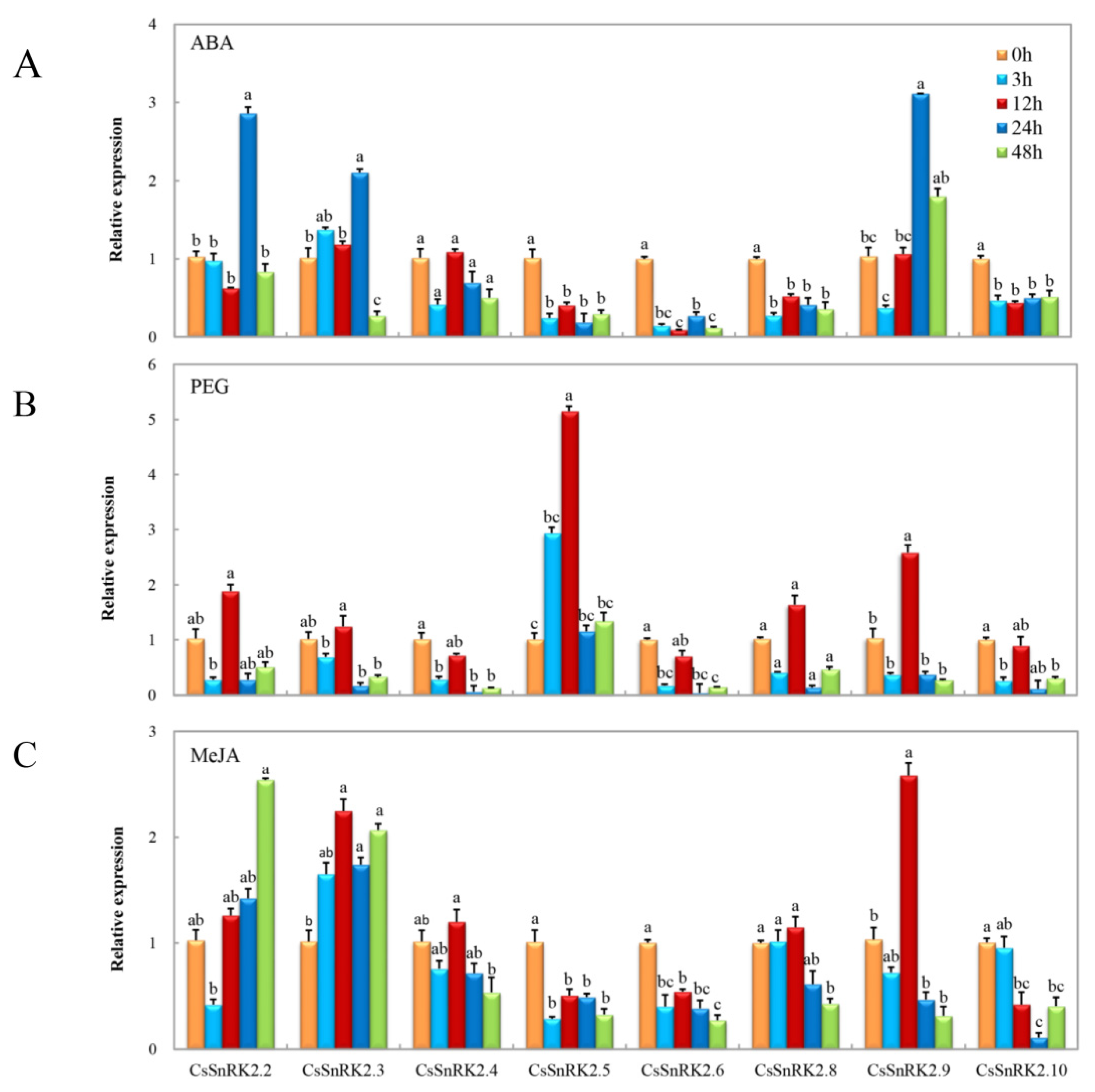 Agronomy 12 01550 g008