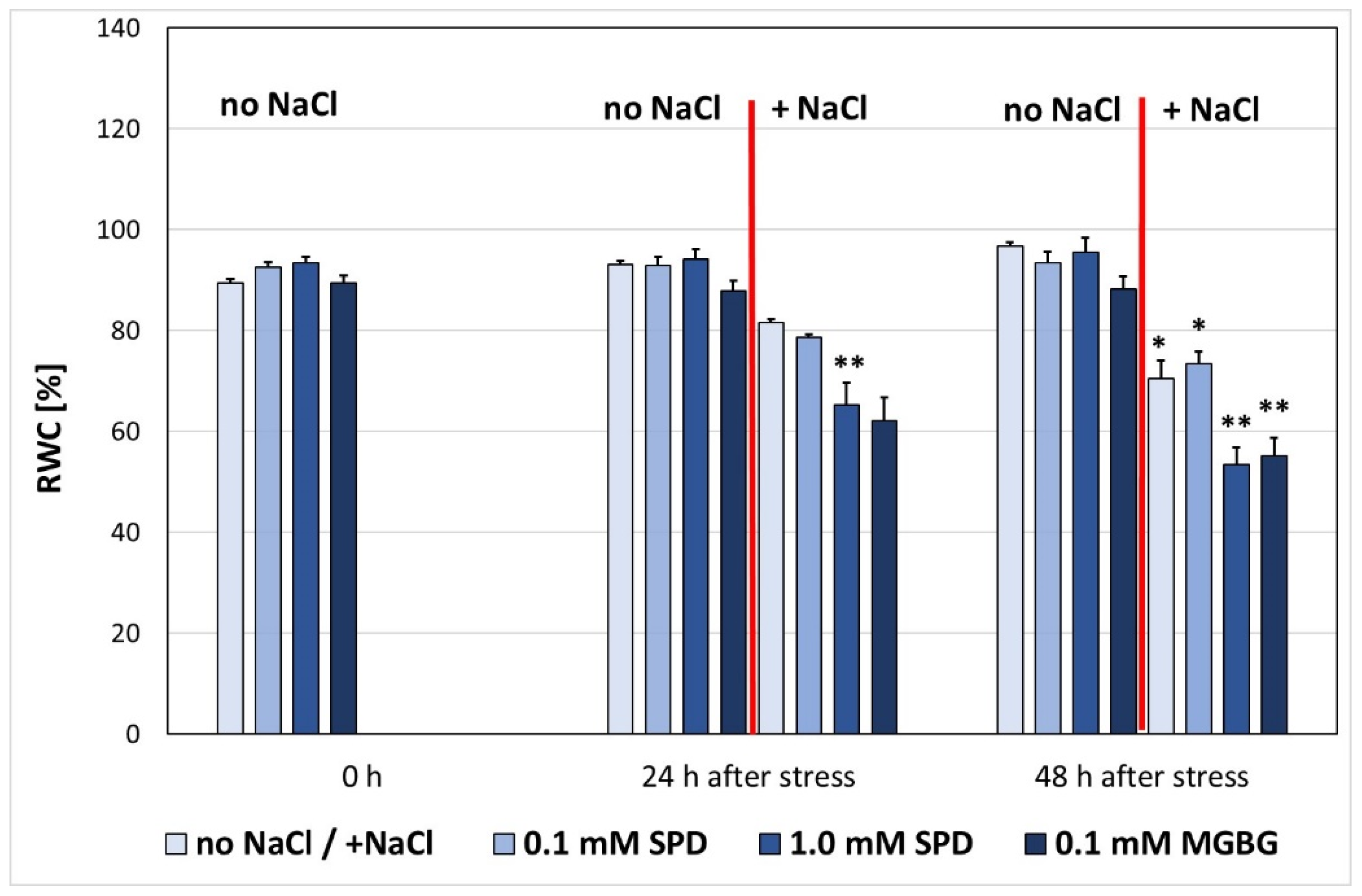 Agronomy 12 01554 g001