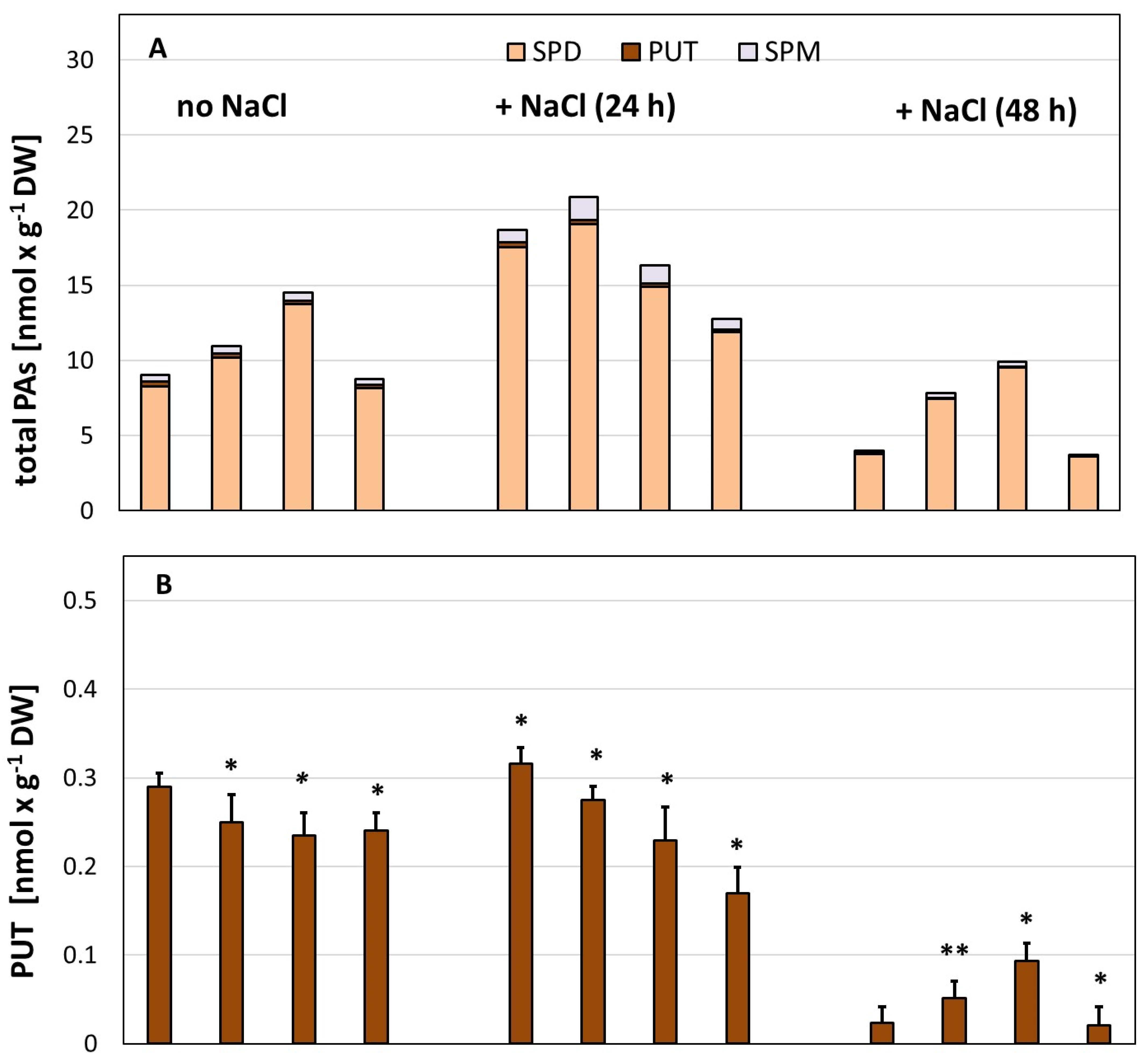 Agronomy 12 01554 g002a