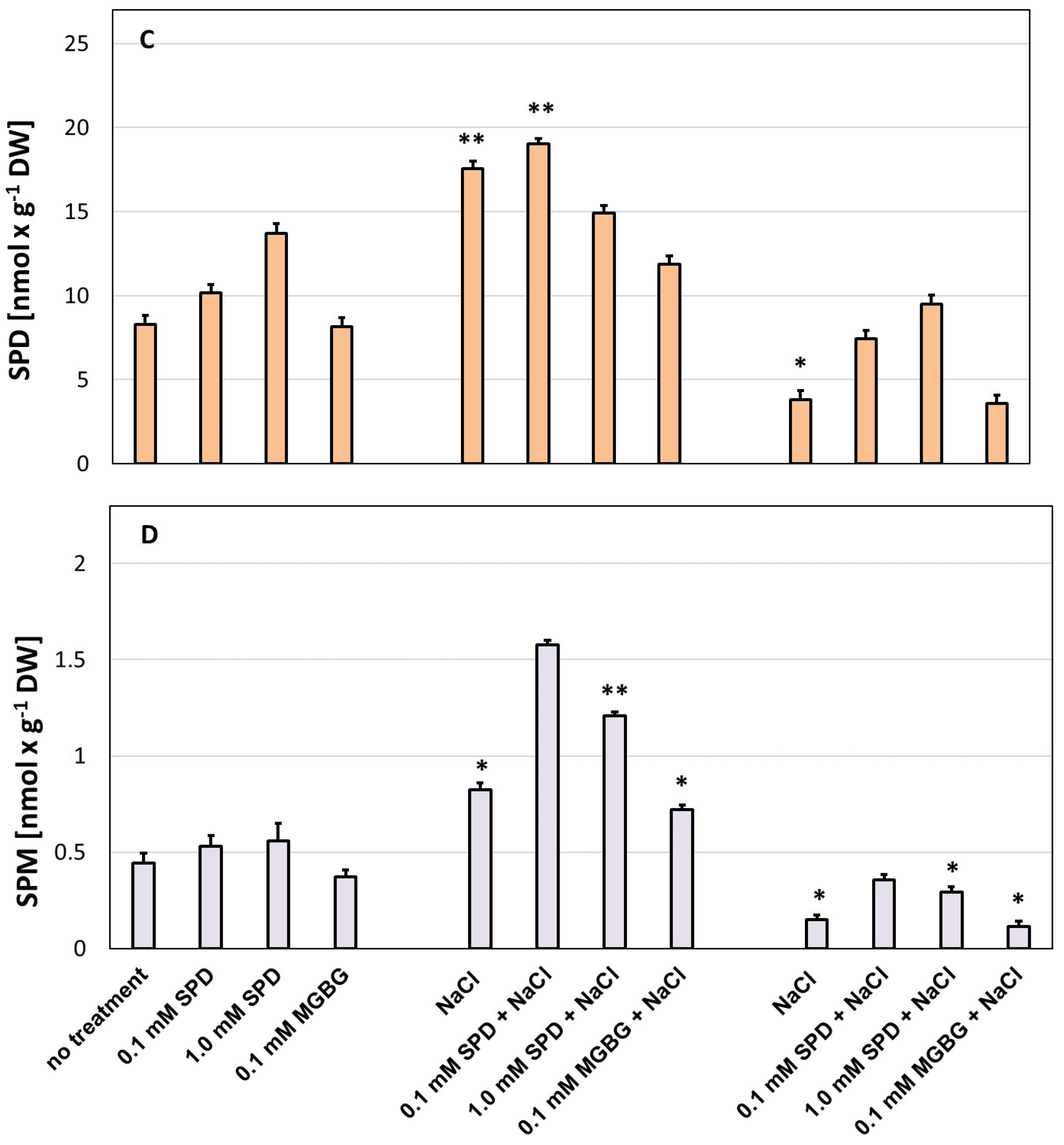 Agronomy 12 01554 g002b