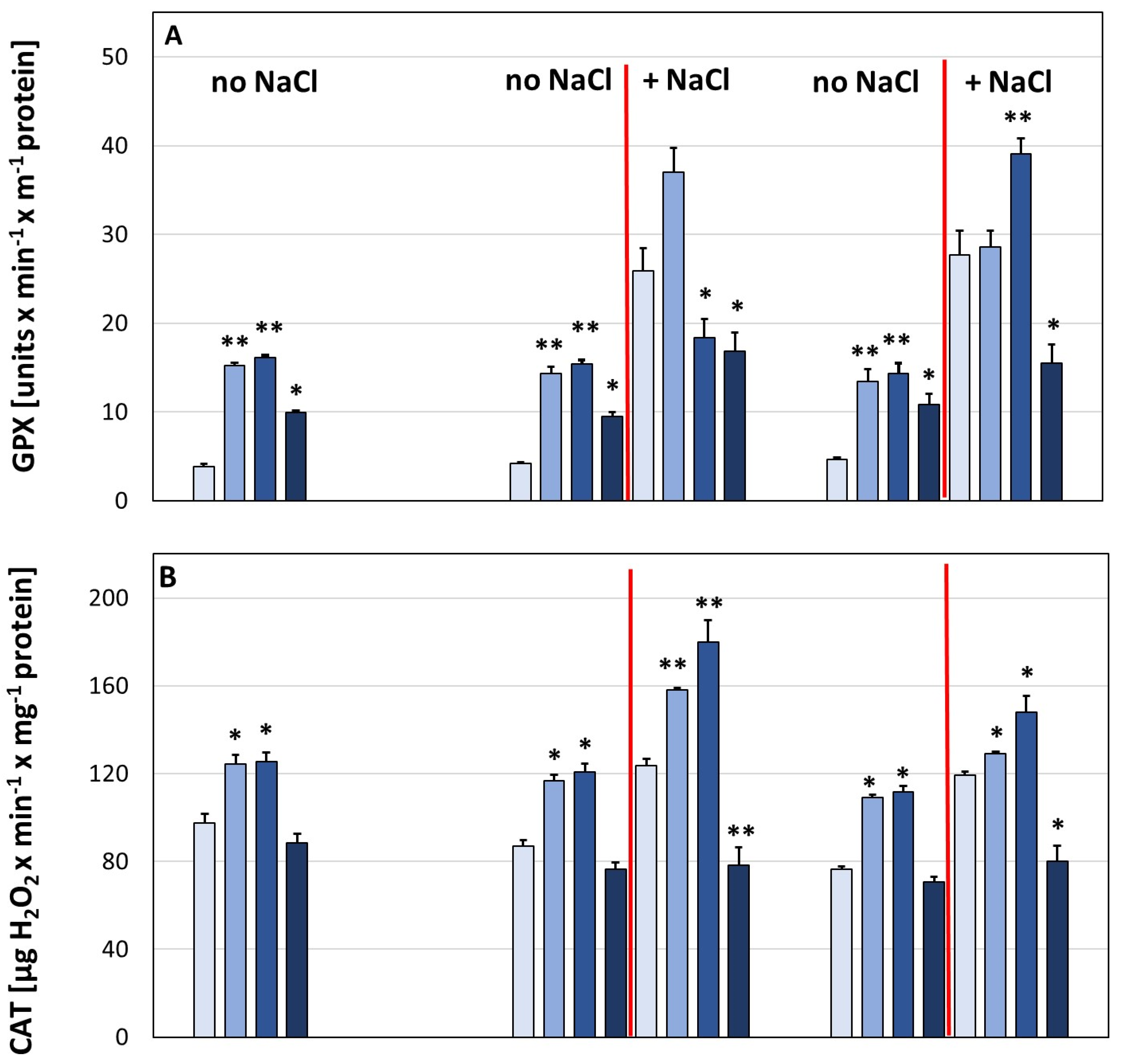 Agronomy 12 01554 g003a