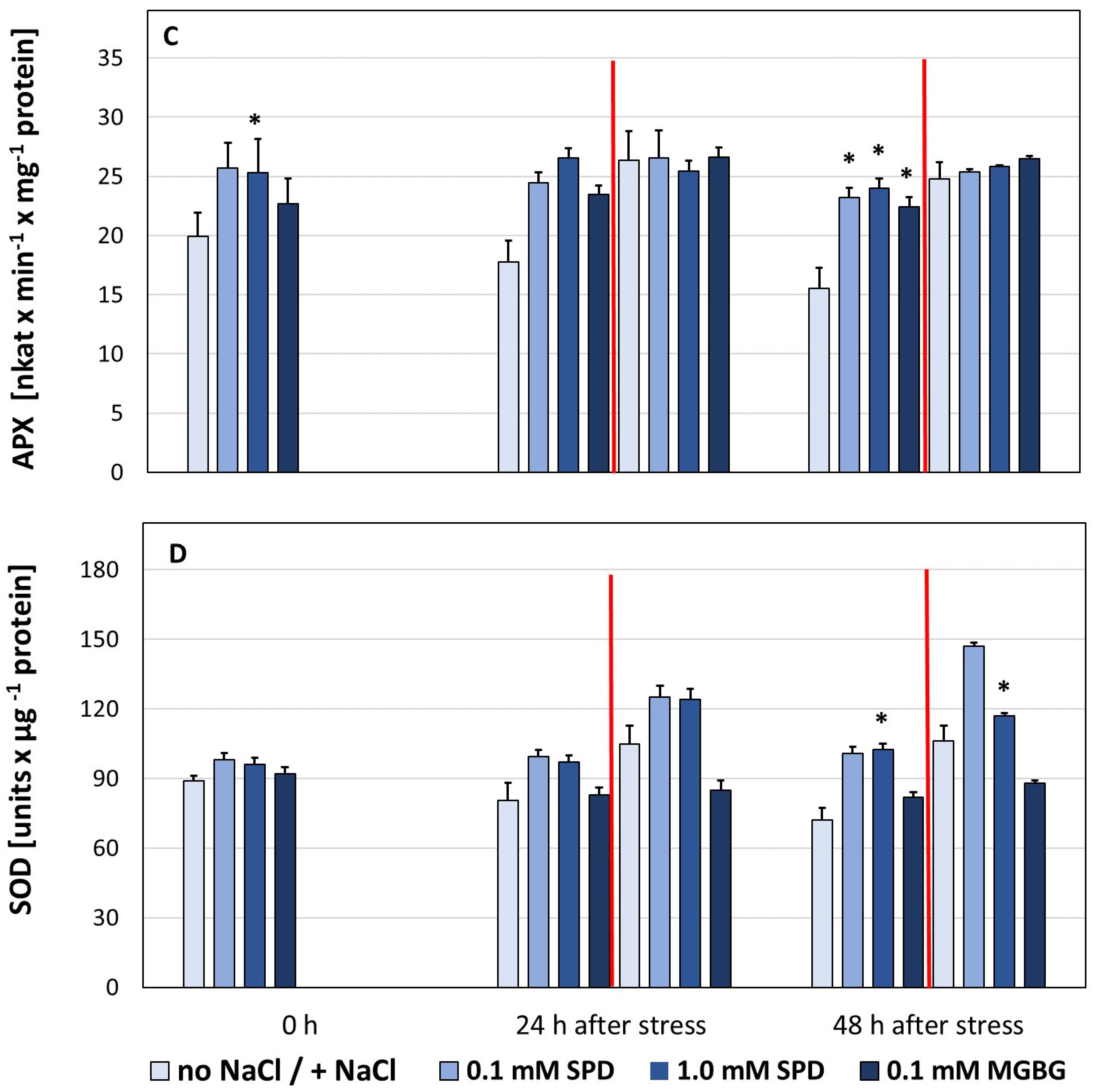 Agronomy 12 01554 g003b