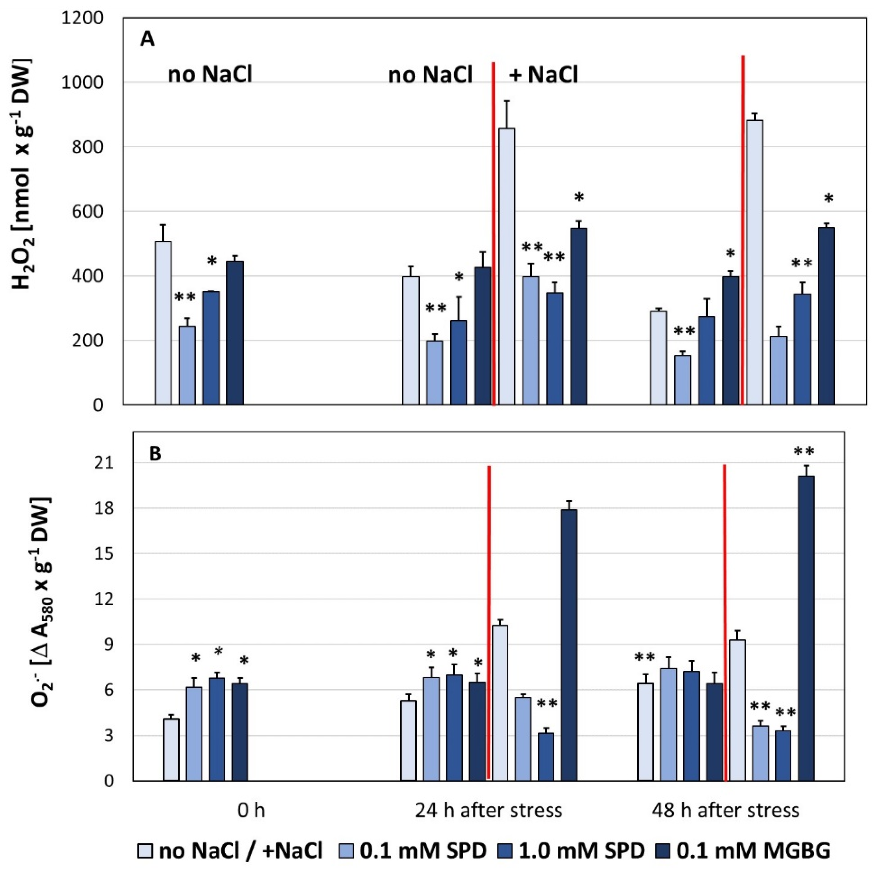 Agronomy 12 01554 g004