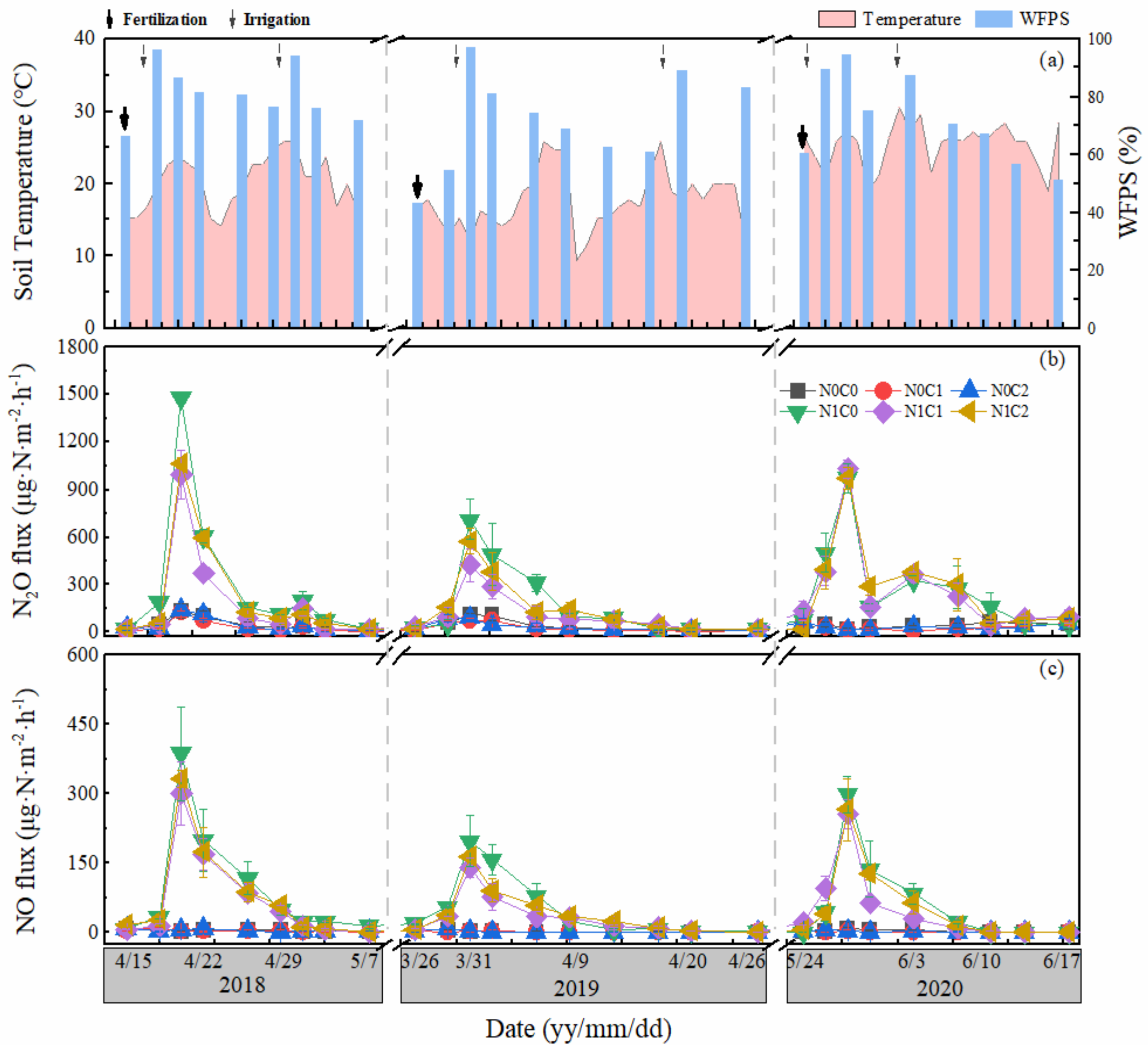 Agronomy 12 01560 g001