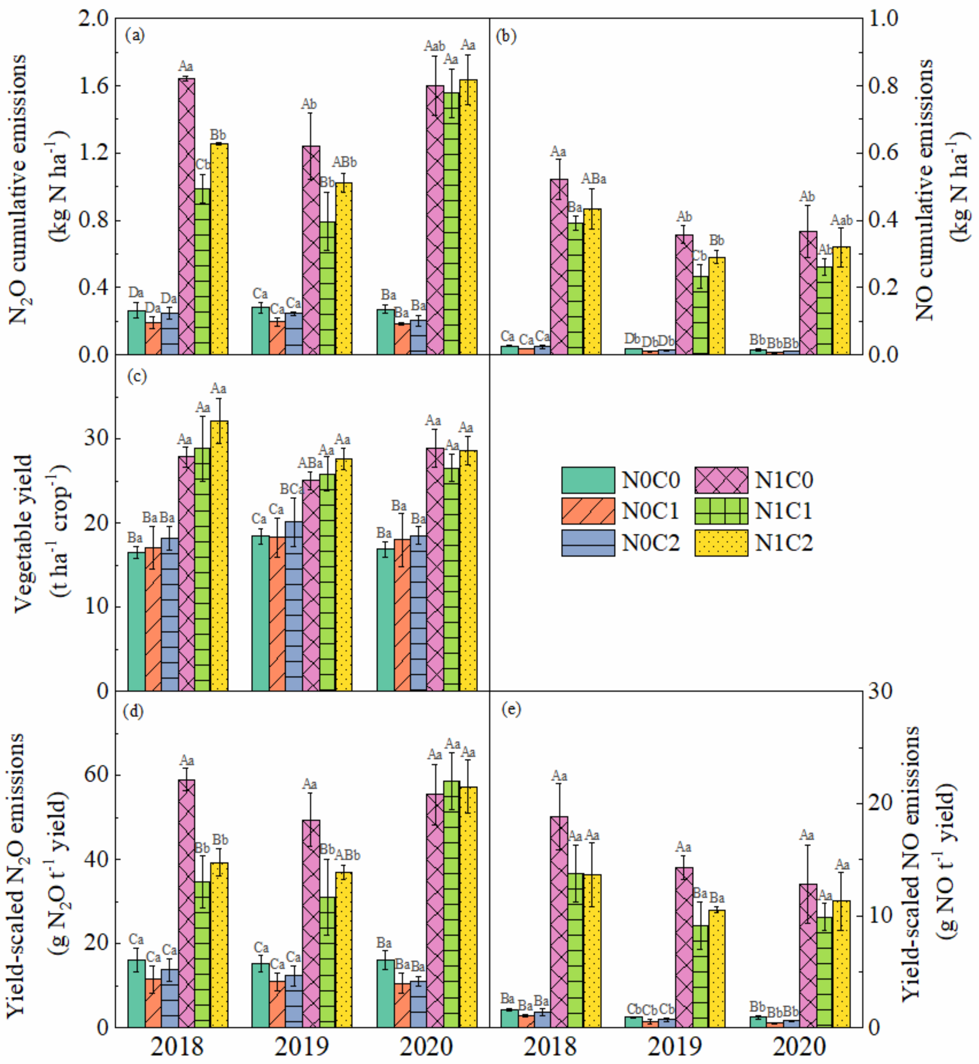 Agronomy 12 01560 g002