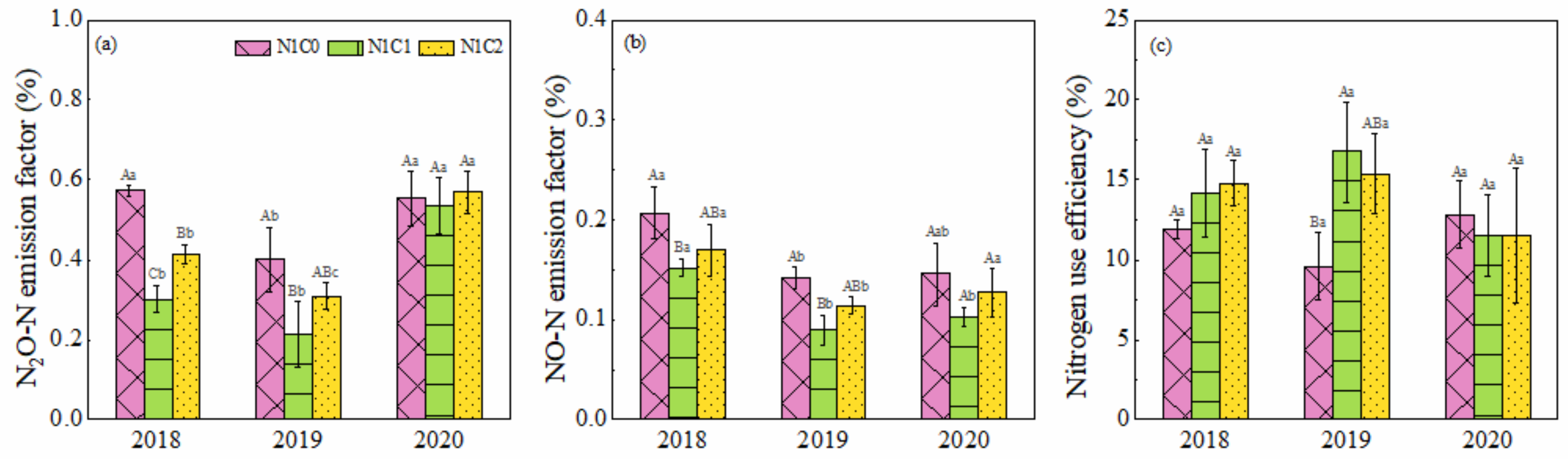 Agronomy 12 01560 g003