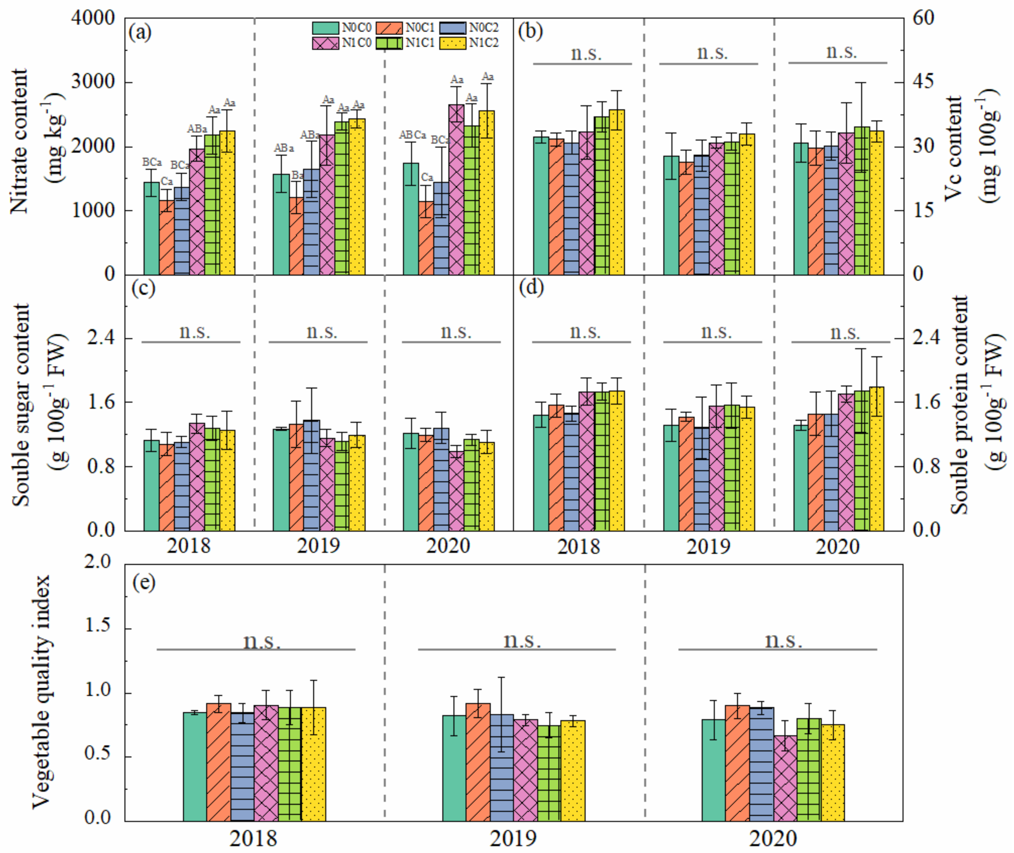 Agronomy 12 01560 g004