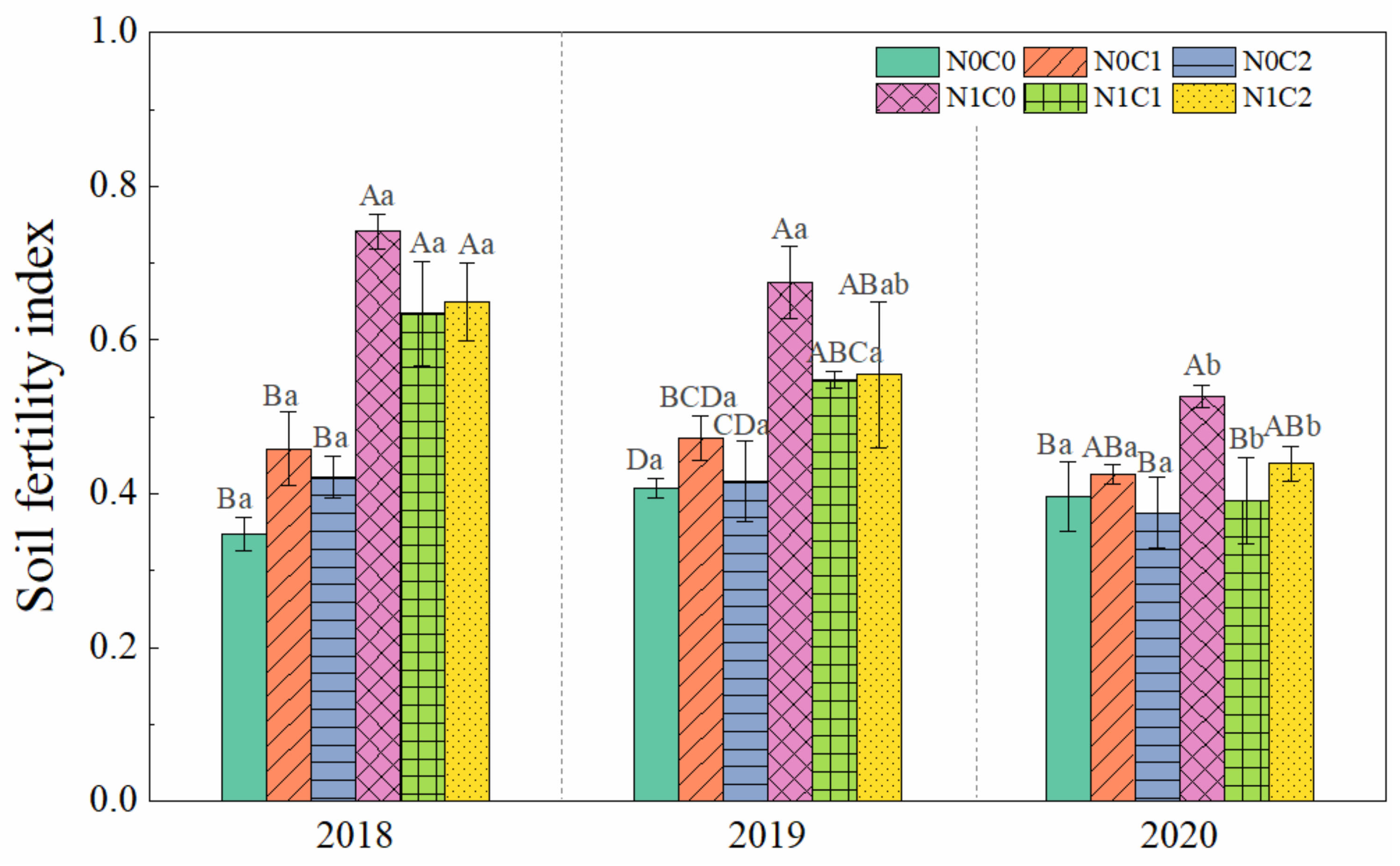 Agronomy 12 01560 g005