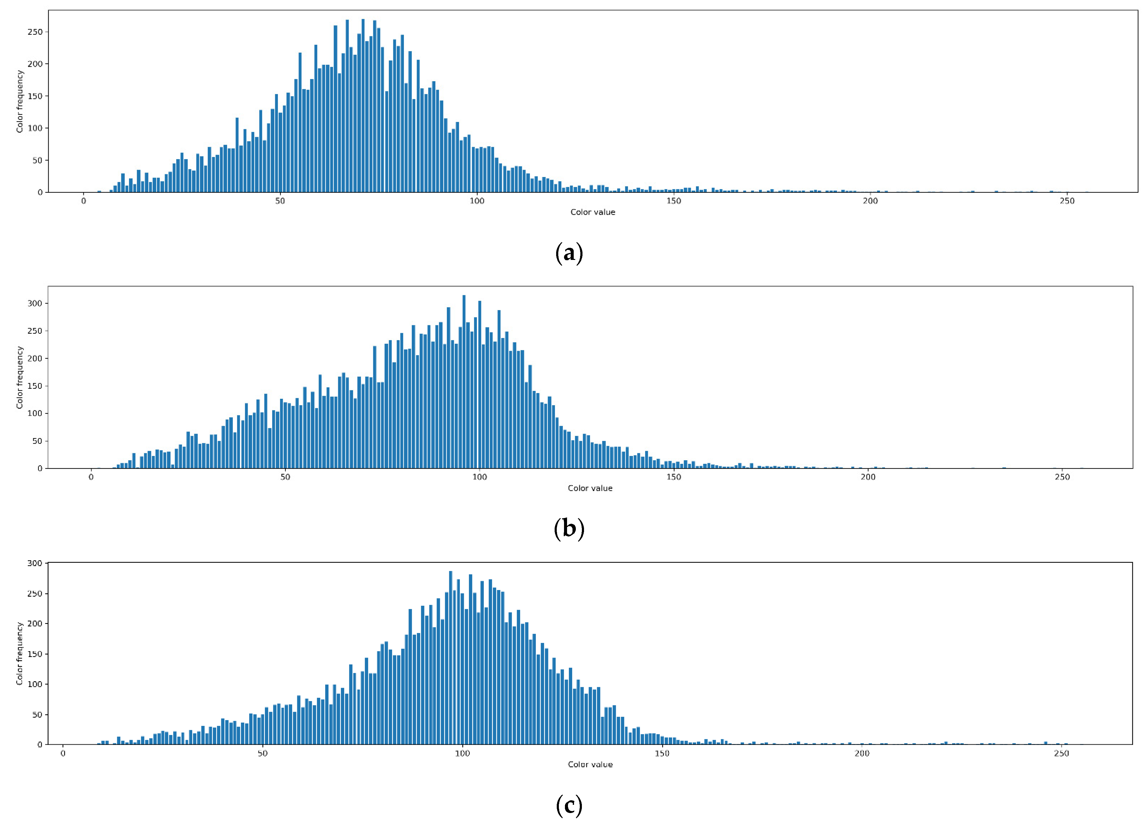 Agronomy 12 01564 g002