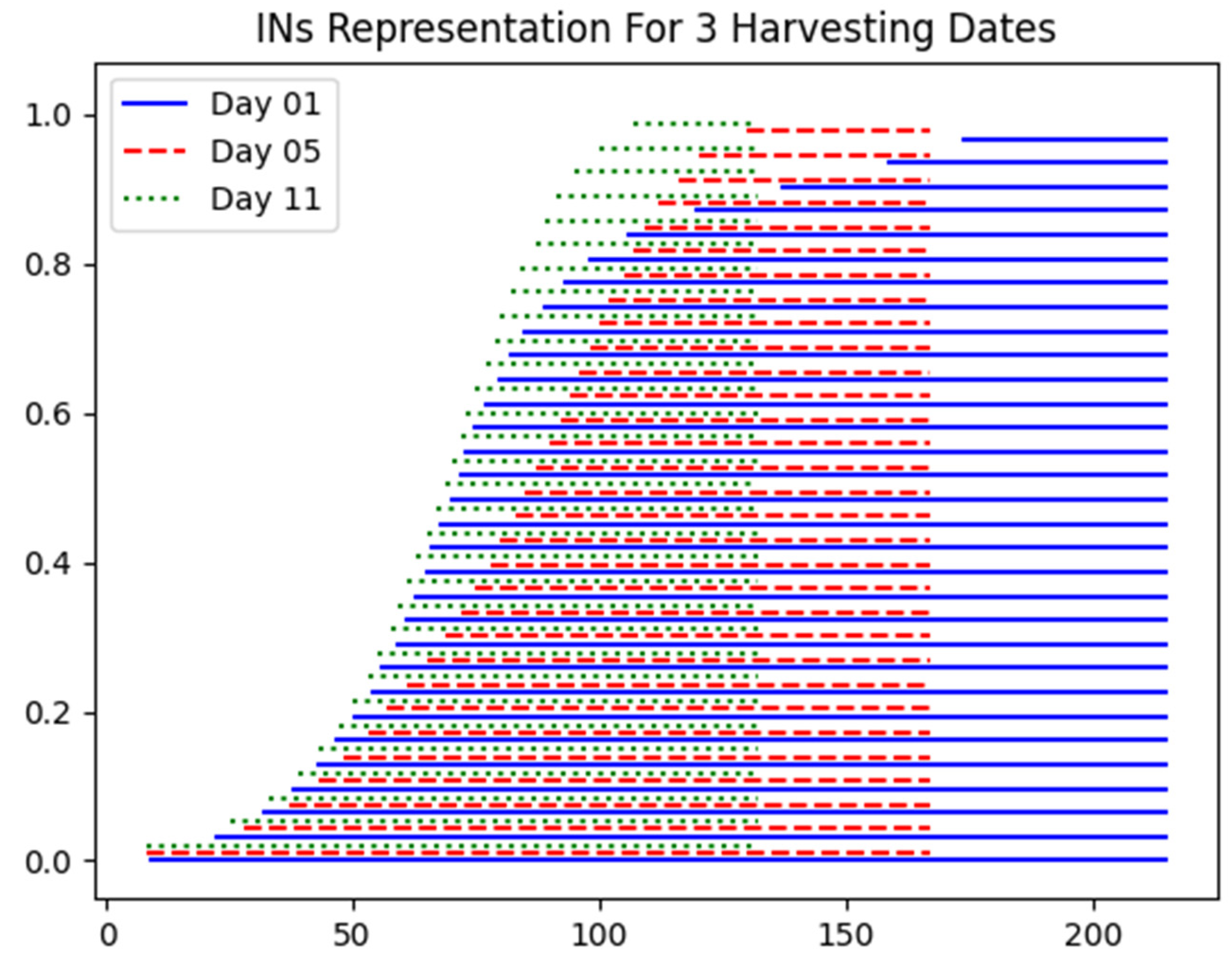 Agronomy 12 01564 g003