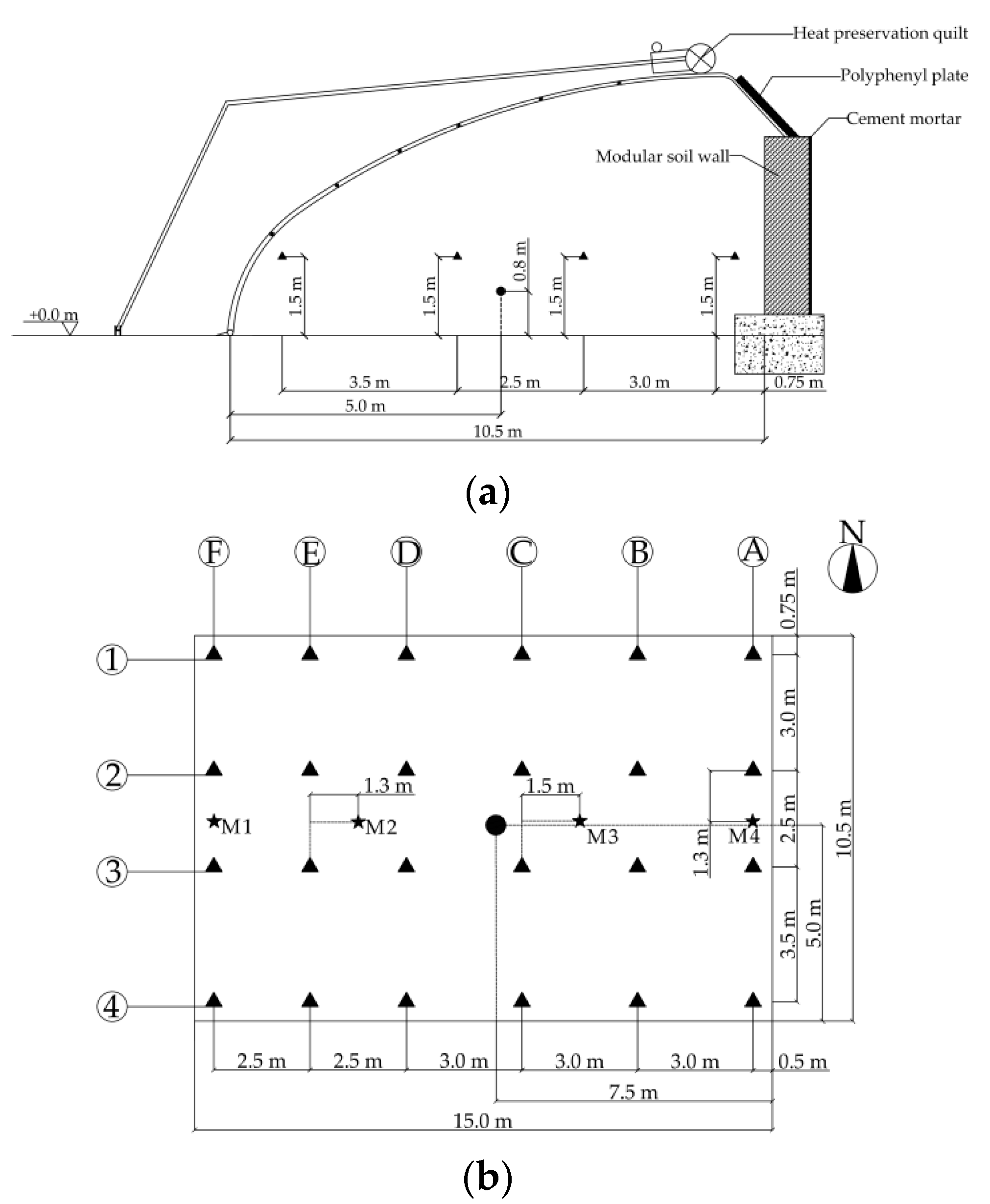Agronomy 12 01565 g002