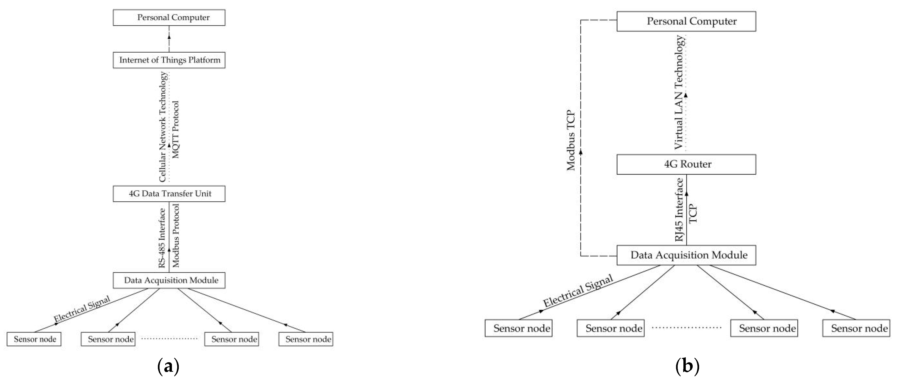 Agronomy 12 01565 g004