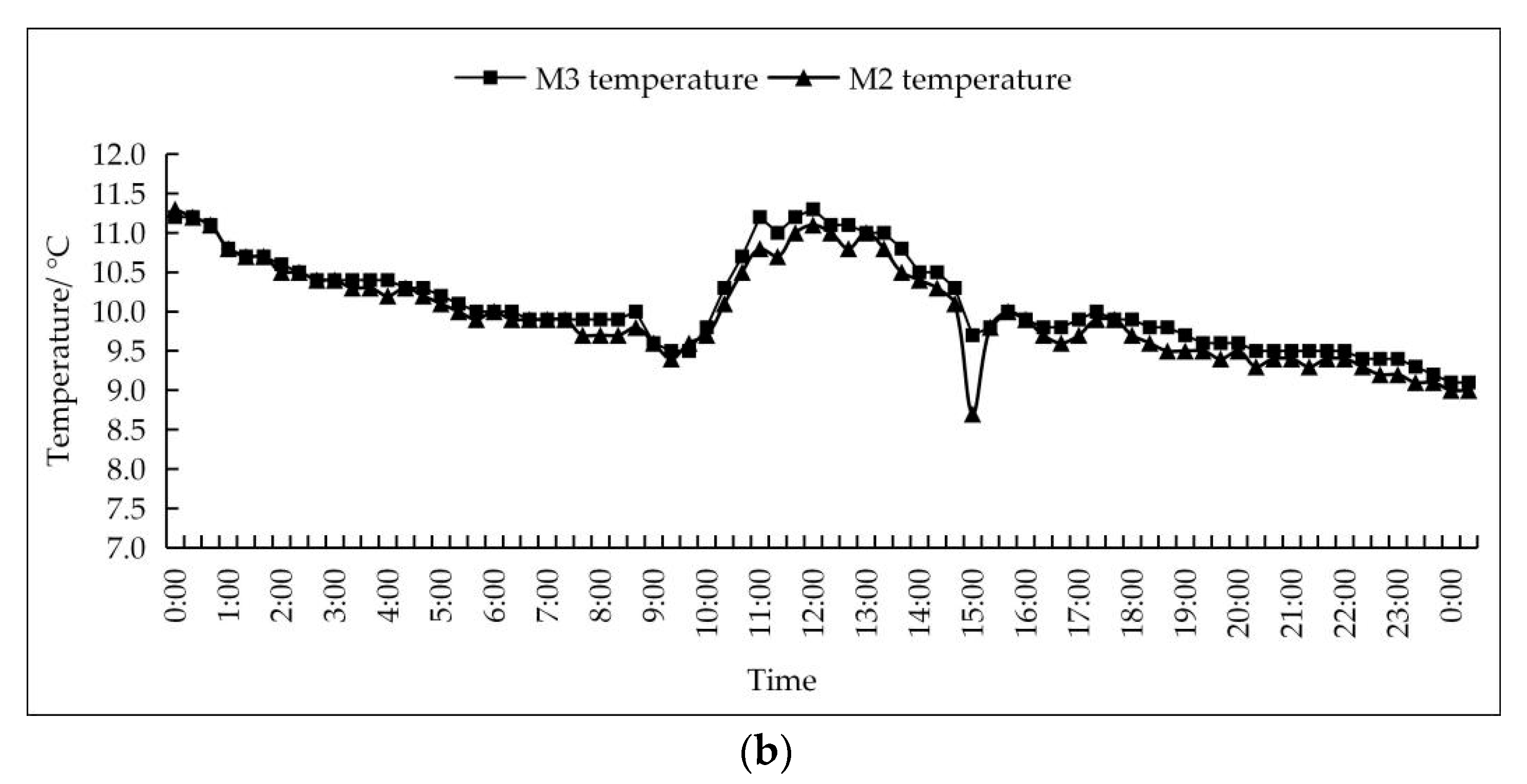 Agronomy 12 01565 g006b