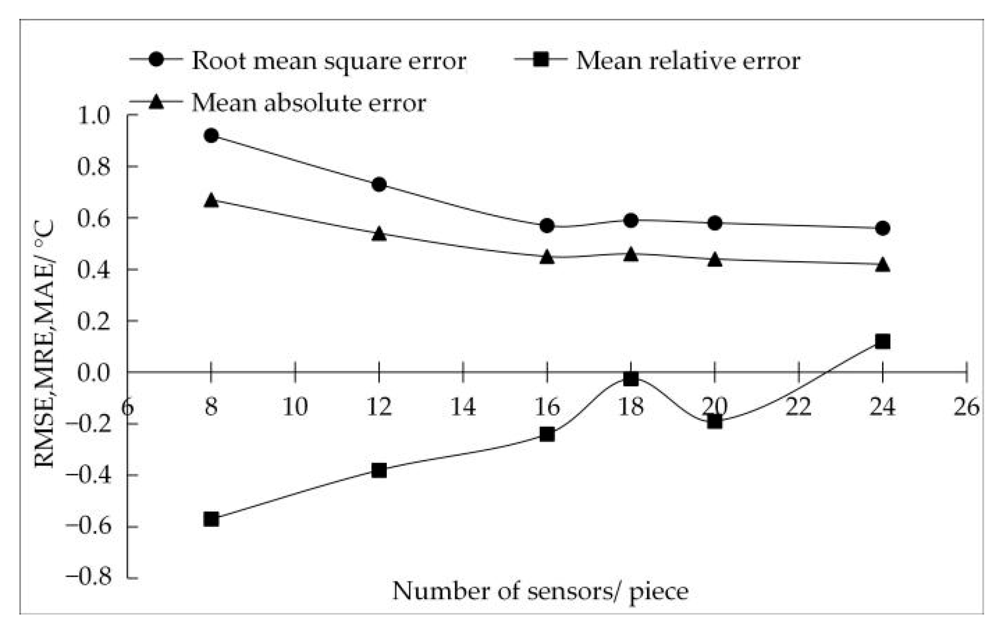 Agronomy 12 01565 g008