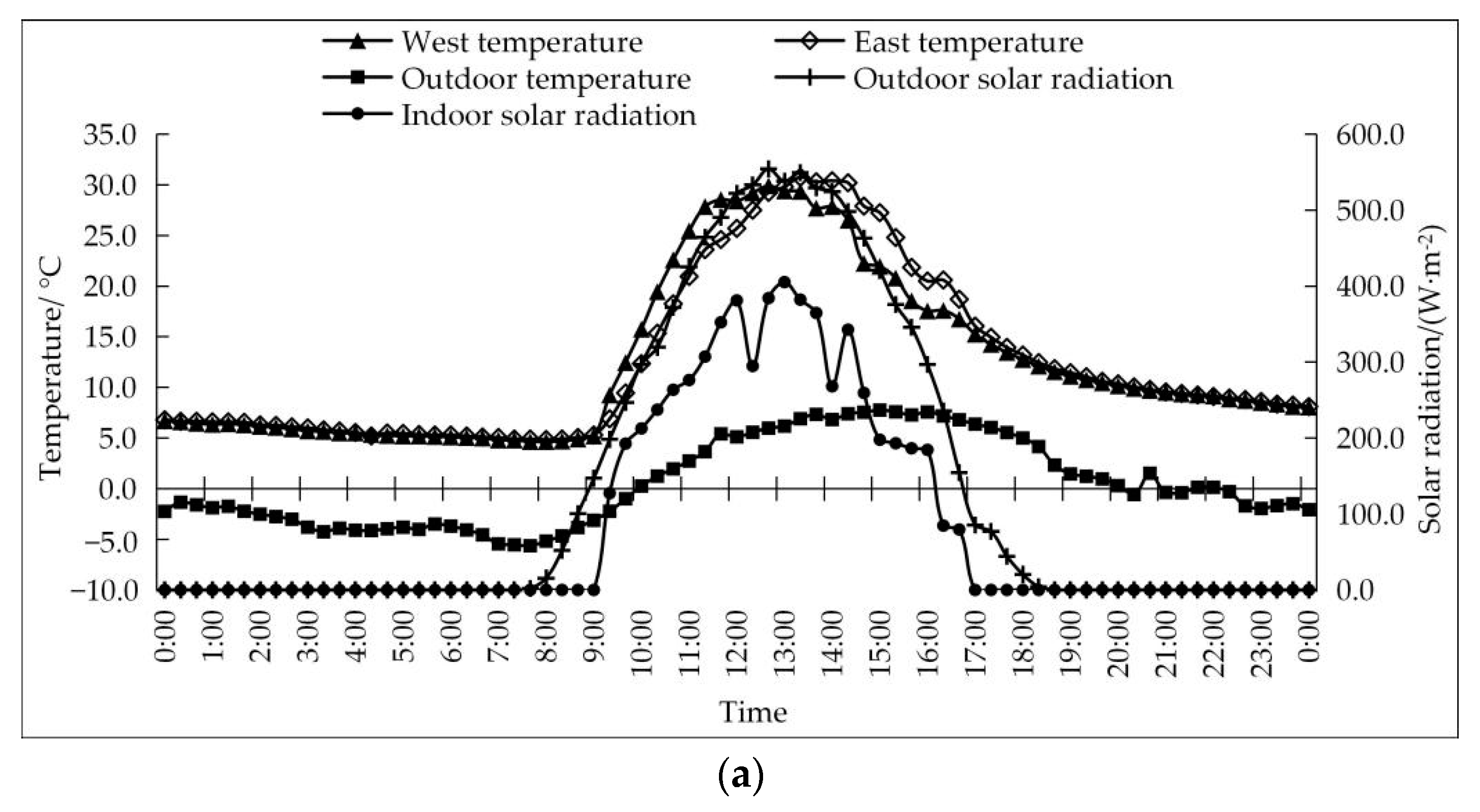 Agronomy 12 01565 g009a