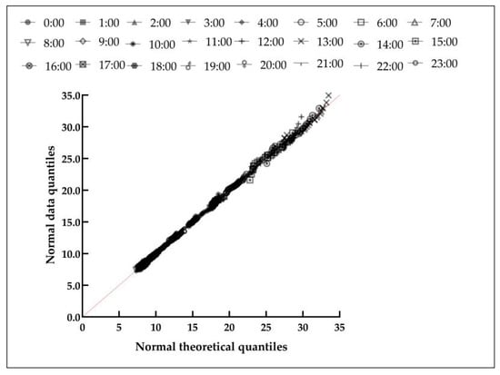 Agronomy 12 01565 g0a1