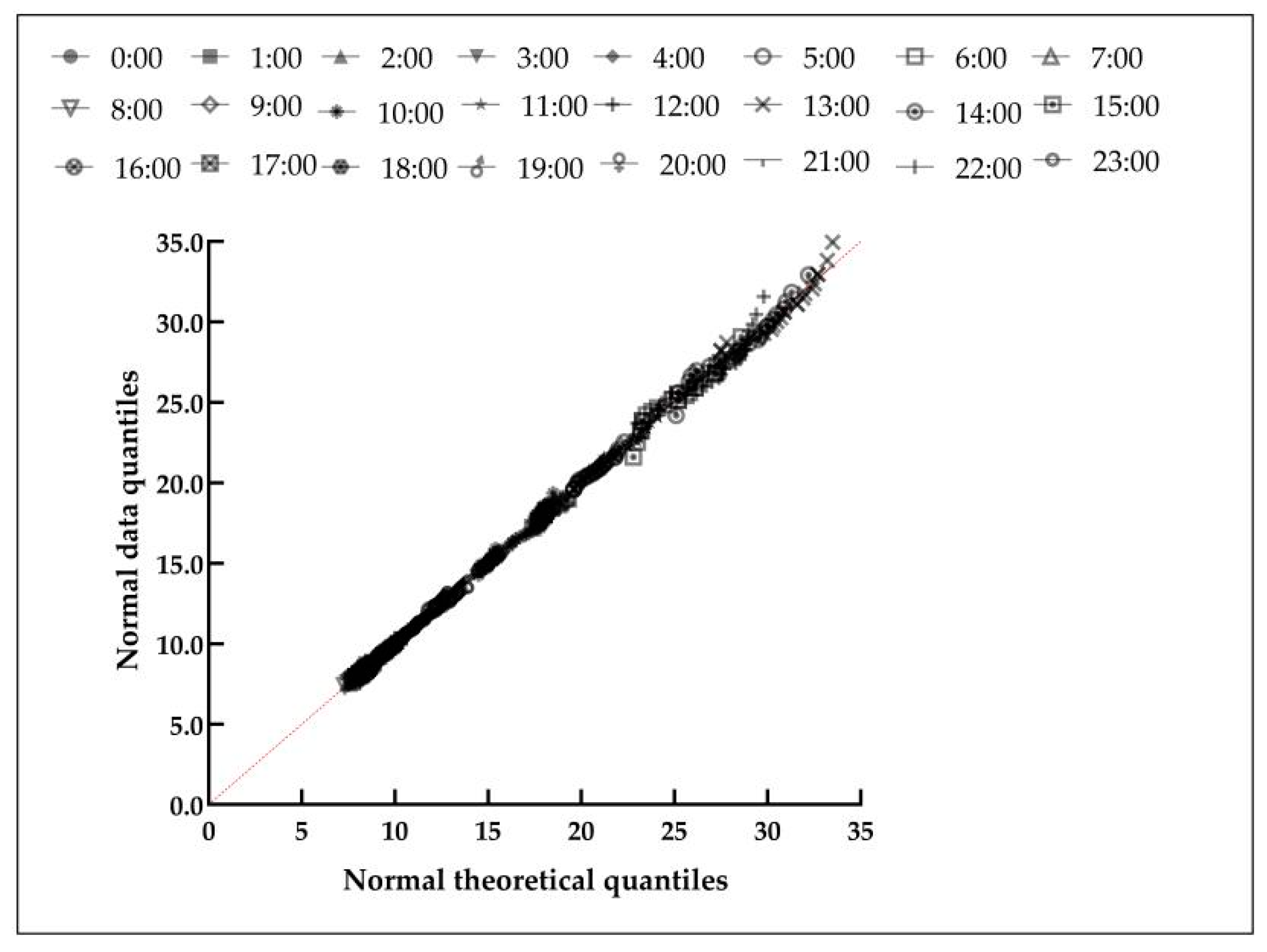 Agronomy 12 01565 g0a1
