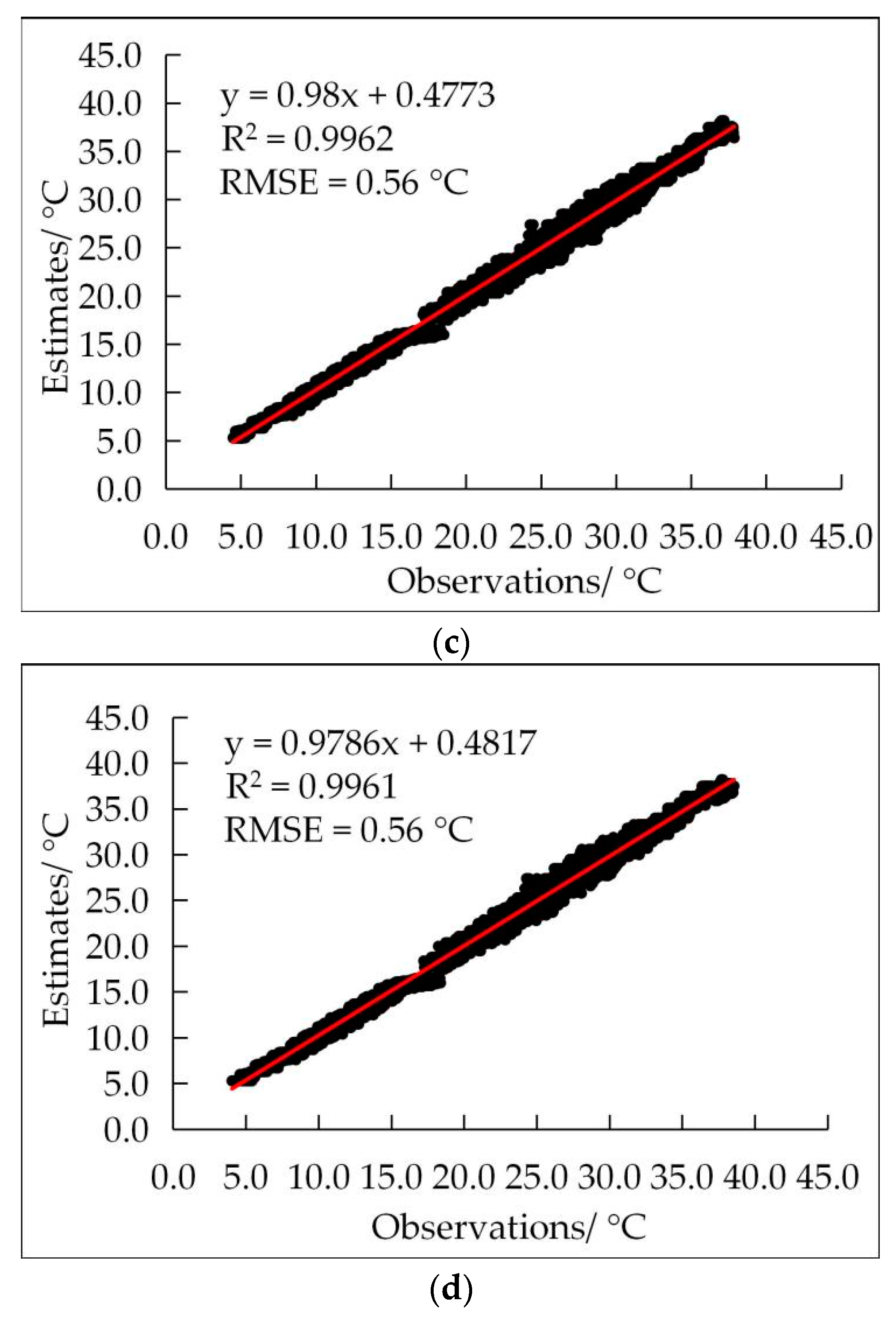 Agronomy 12 01565 g0a2b