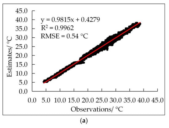 Agronomy 12 01565 g0a3a Agronomy 12 01565 g0a3a