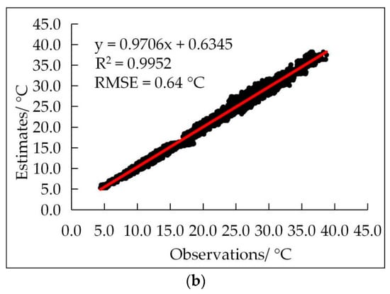 Agronomy 12 01565 g0a3b