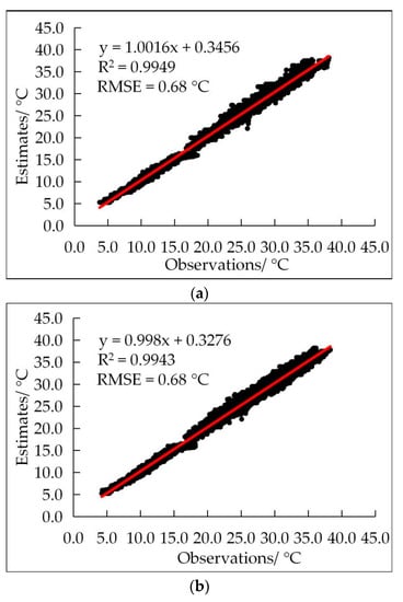 Agronomy 12 01565 g0a4a Agronomy 12 01565 g0a4a