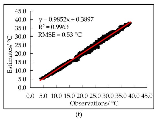 Agronomy 12 01565 g0a4c