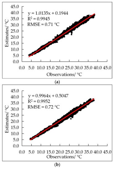 Agronomy 12 01565 g0a5a Agronomy 12 01565 g0a5a