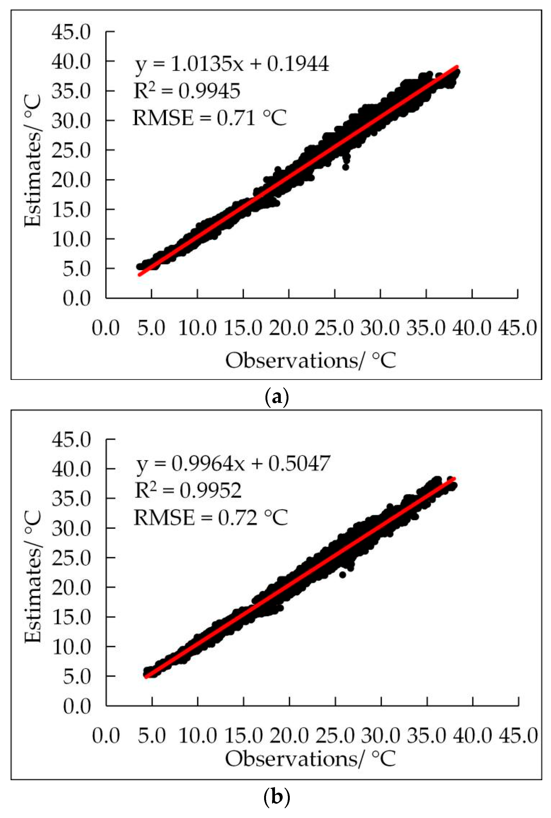 Agronomy 12 01565 g0a5a