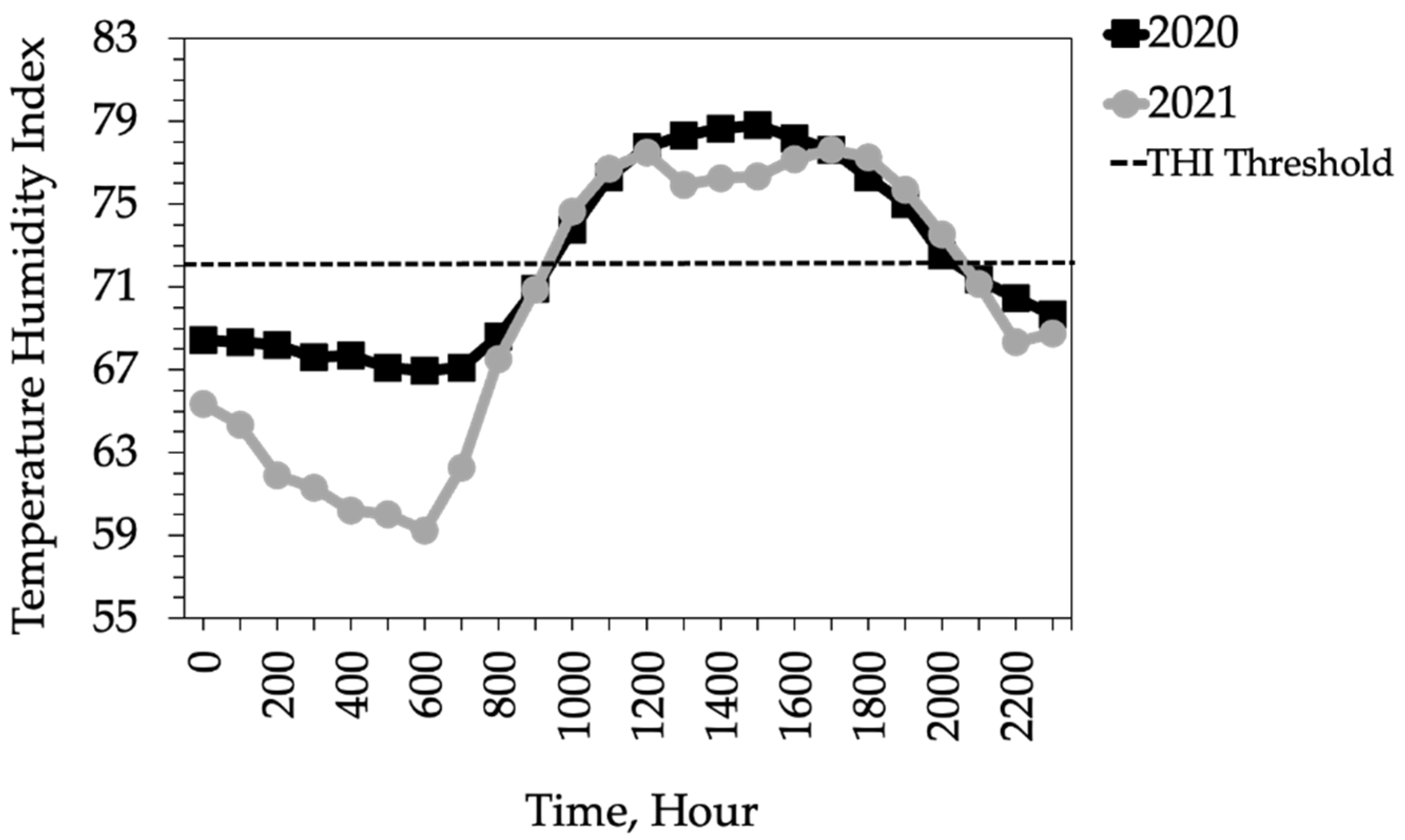 Agronomy 12 01566 g001