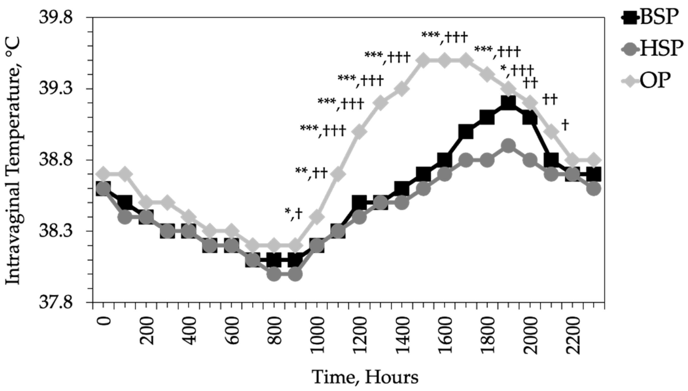 Agronomy 12 01566 g002