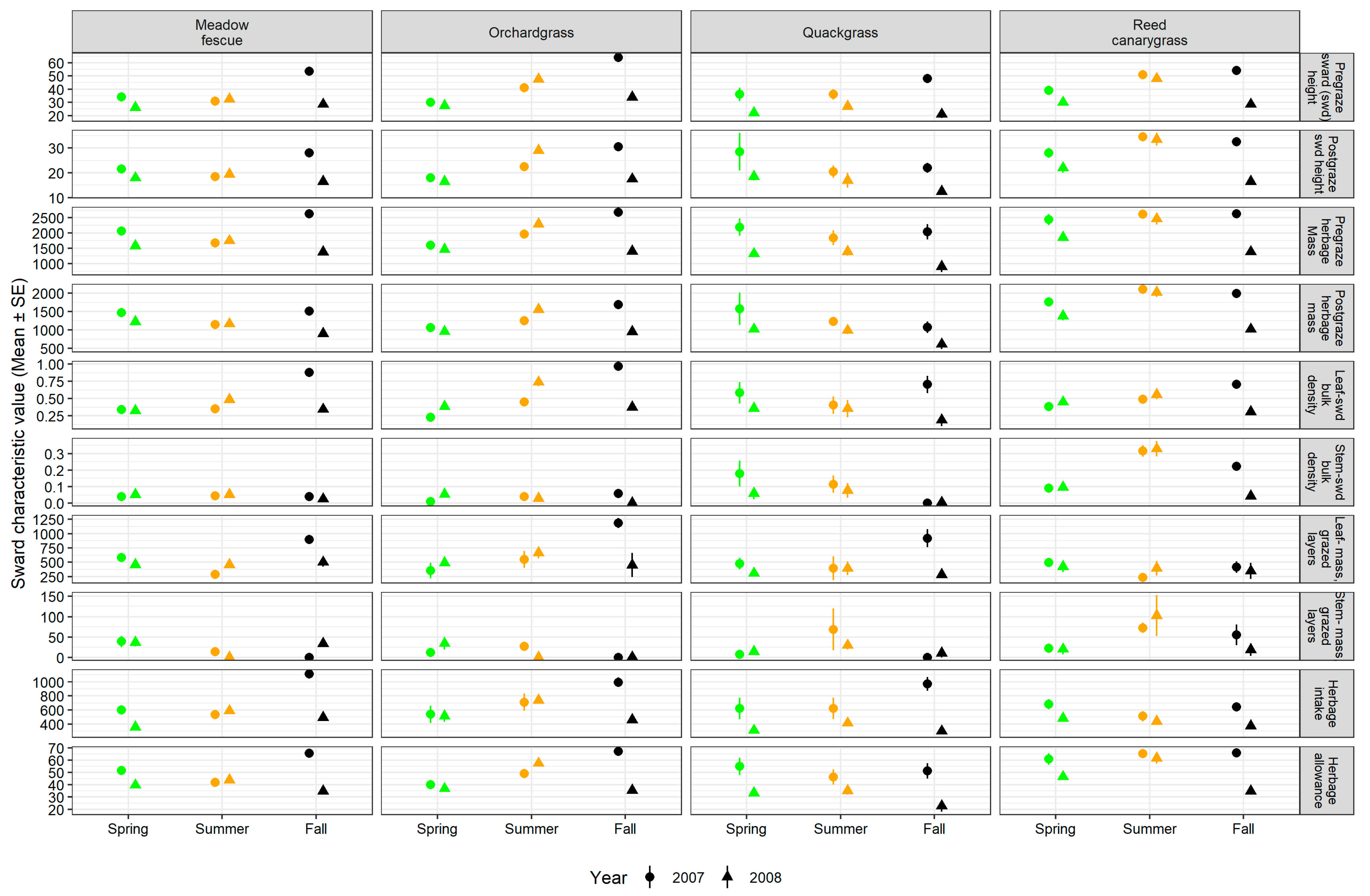 Agronomy 12 01584 g001