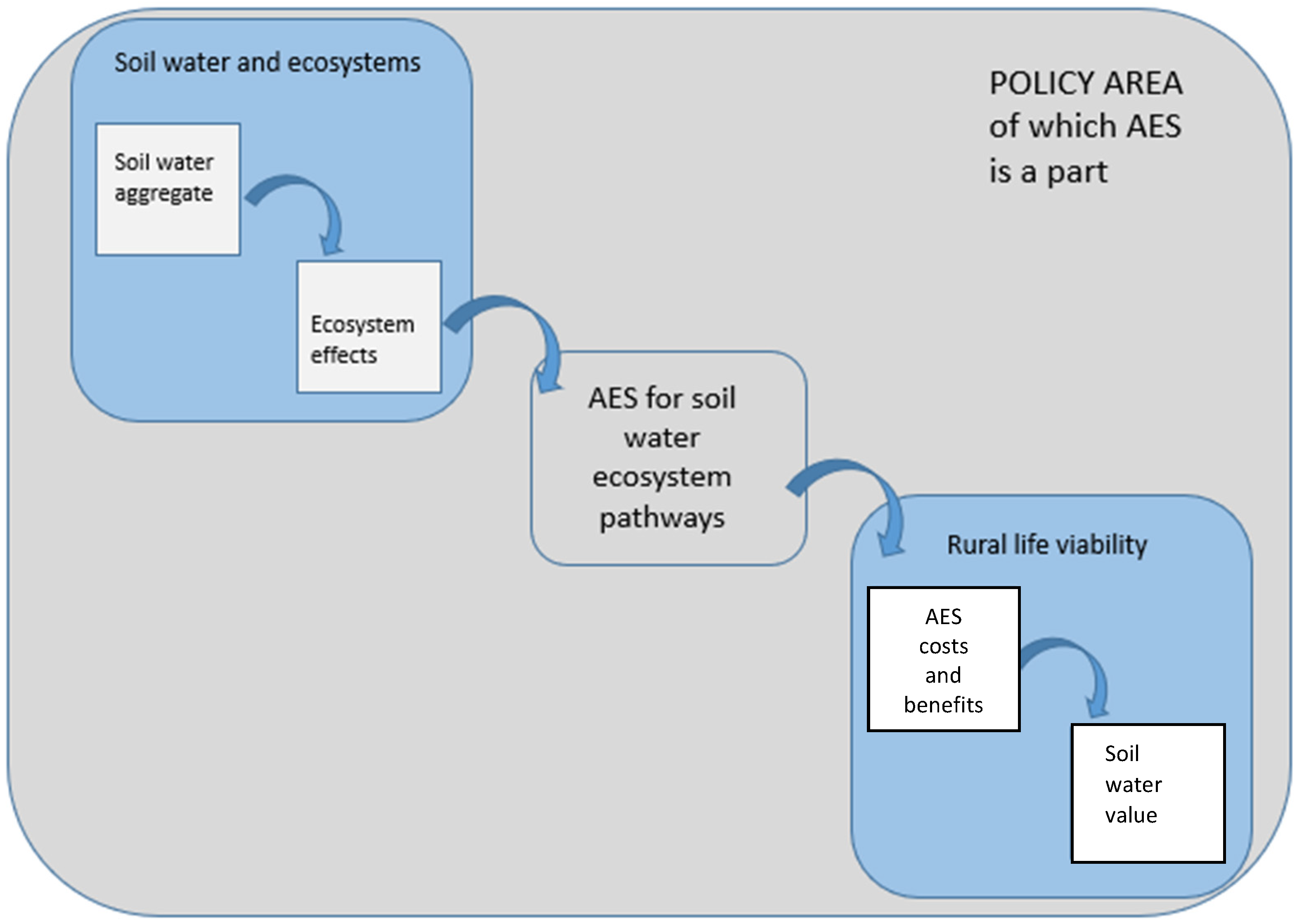 Agronomy 12 01585 g002