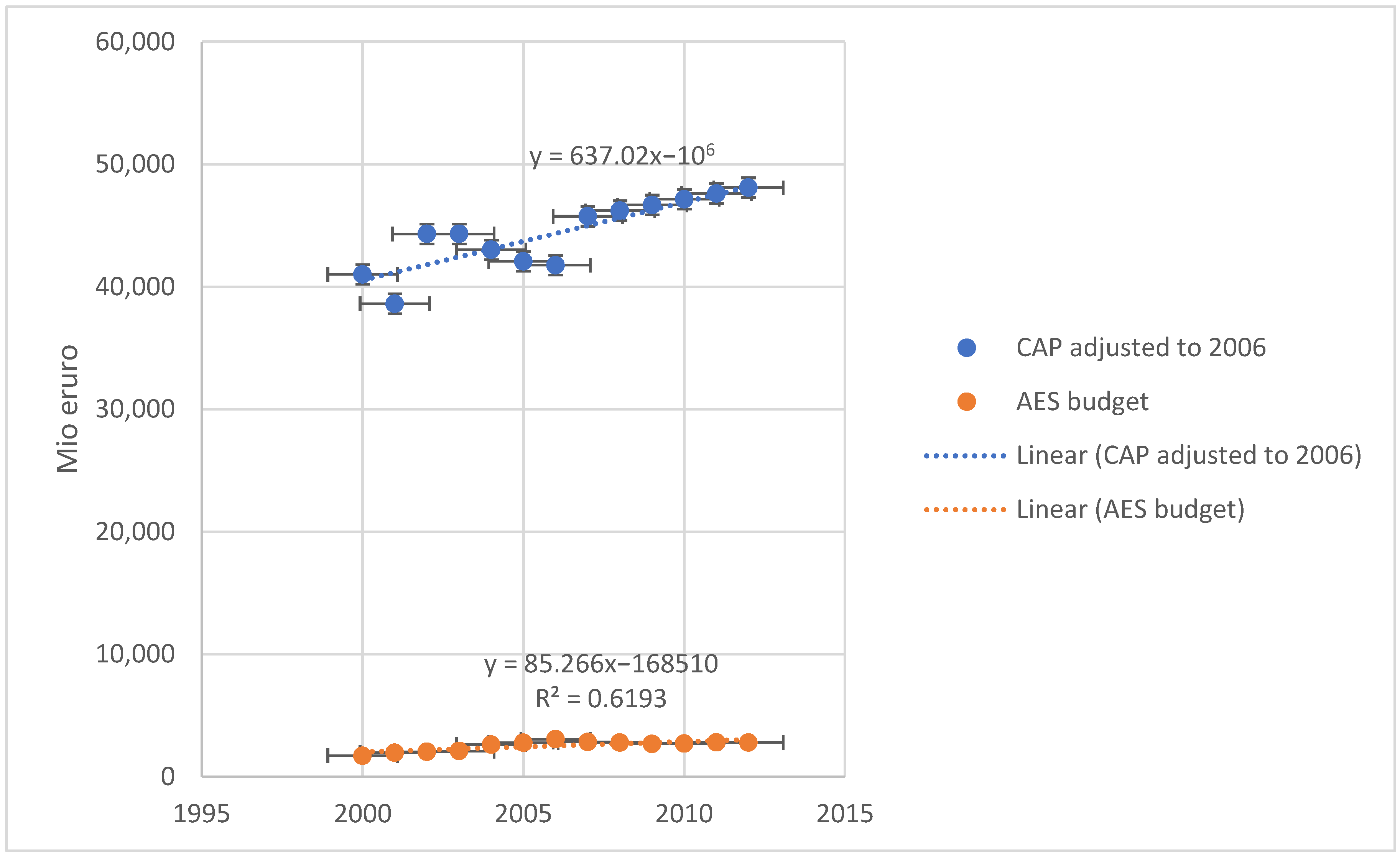 Agronomy 12 01585 g003