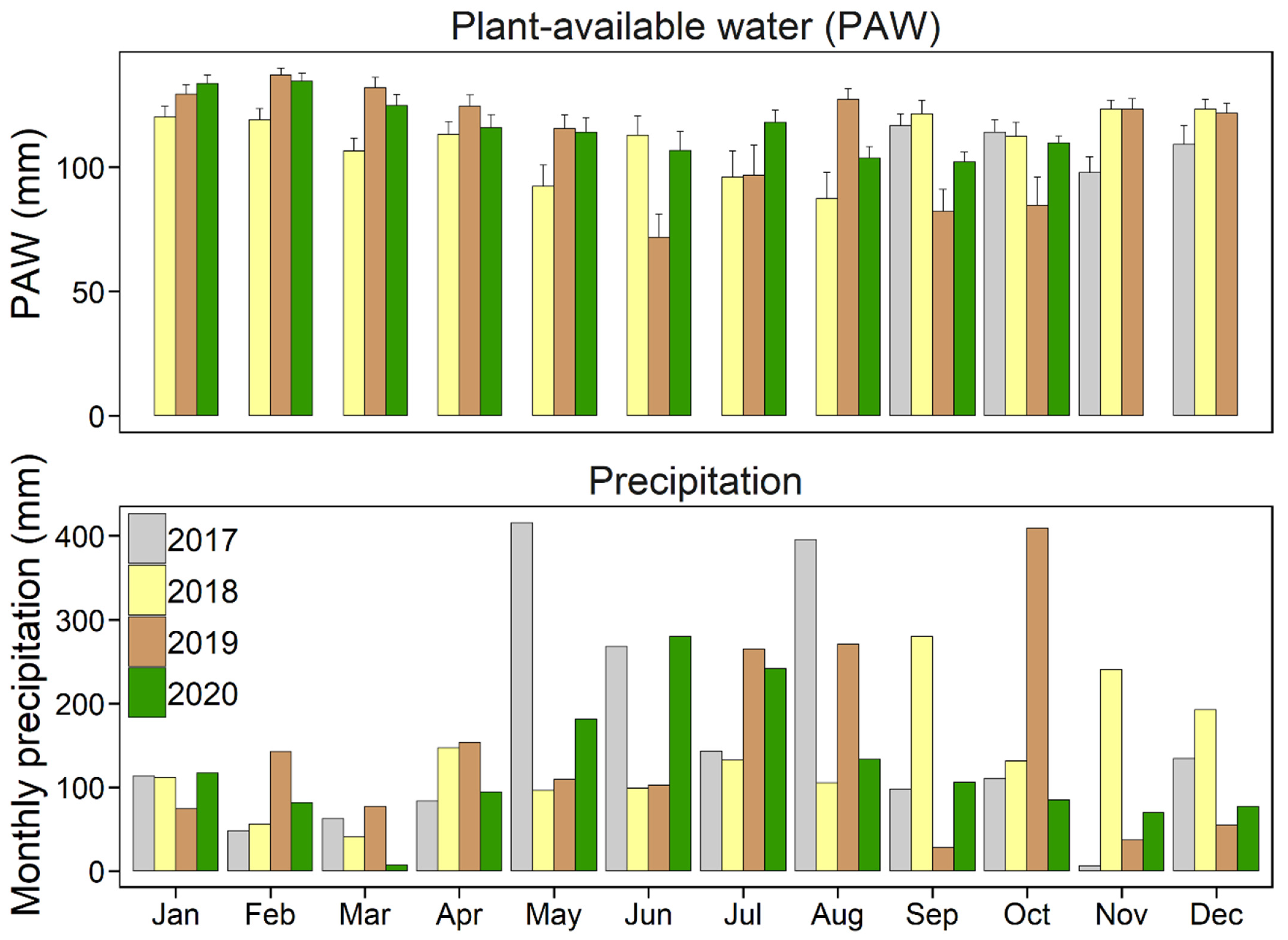 Agronomy 12 01586 g002
