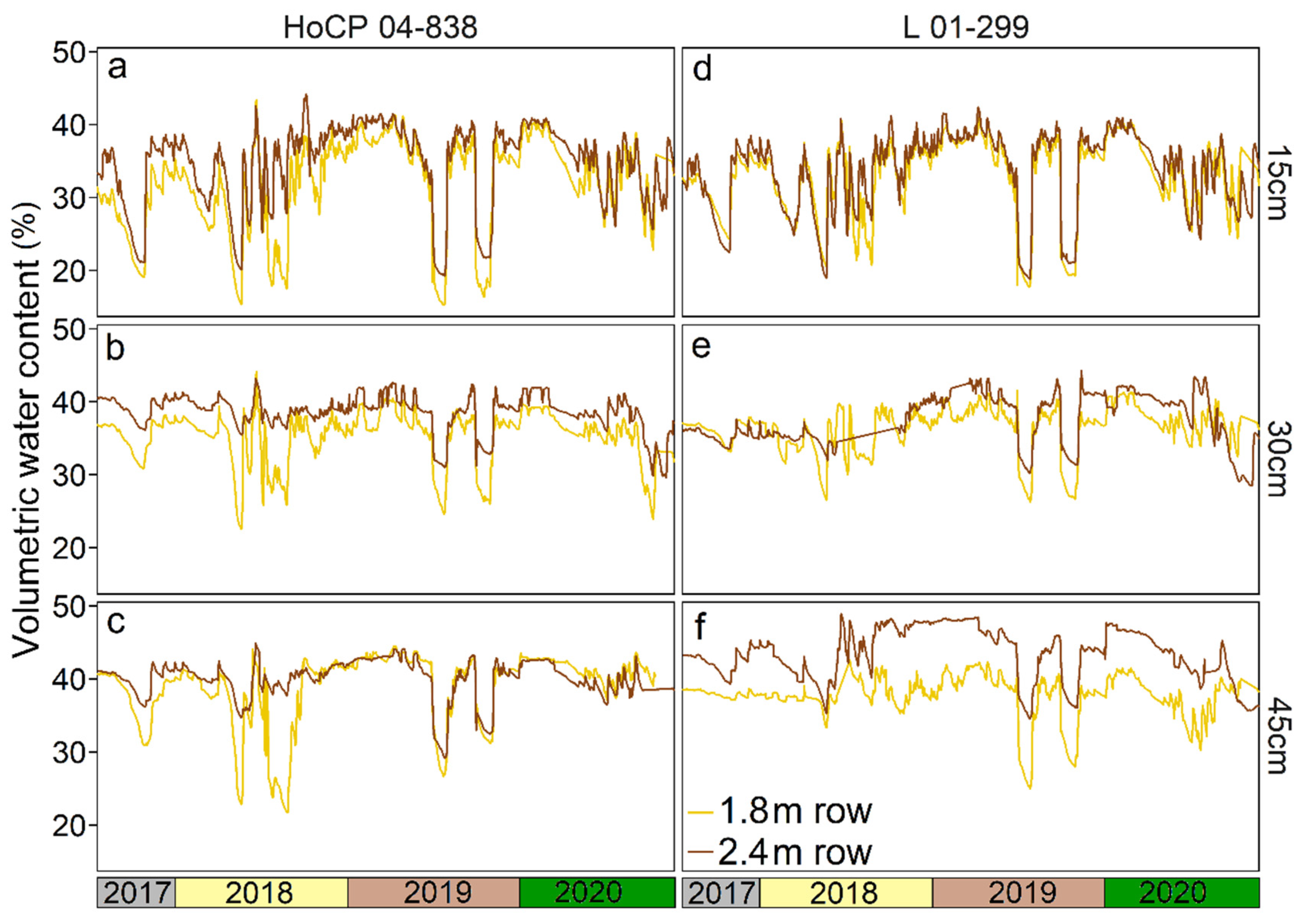 Agronomy 12 01586 g003