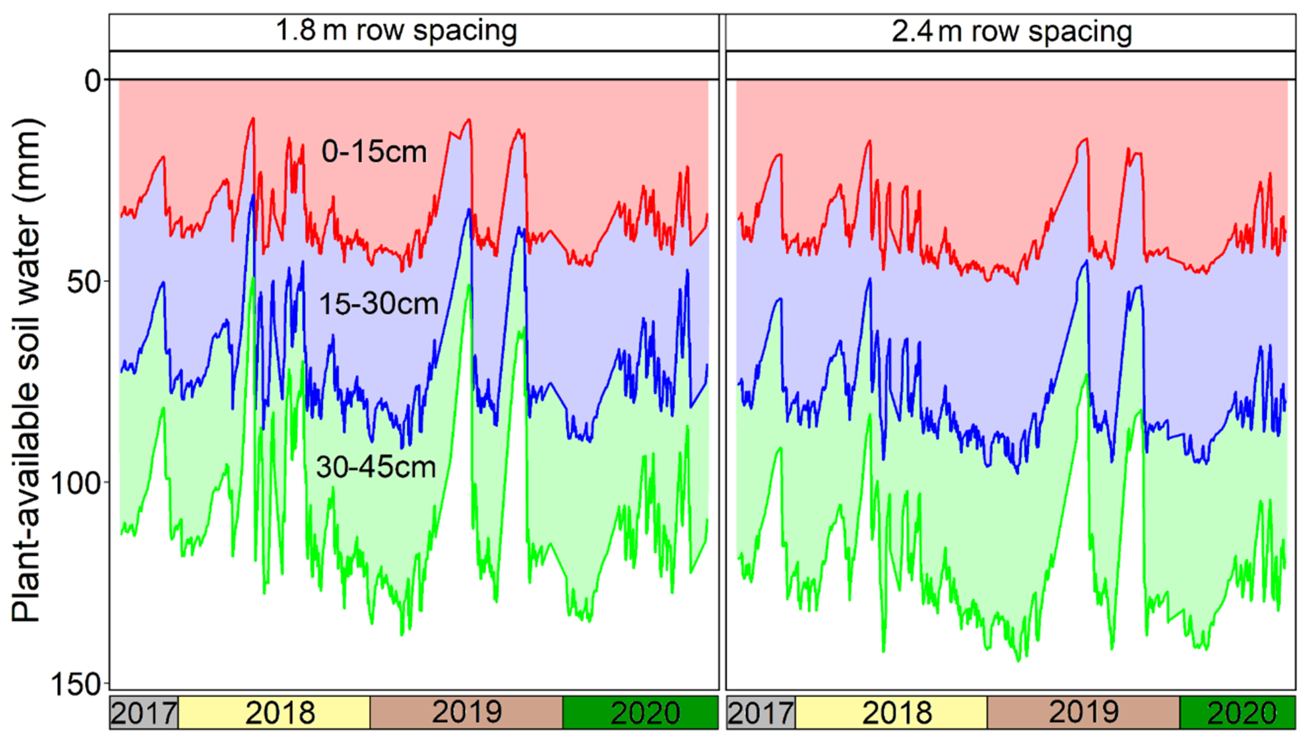 Agronomy 12 01586 g004