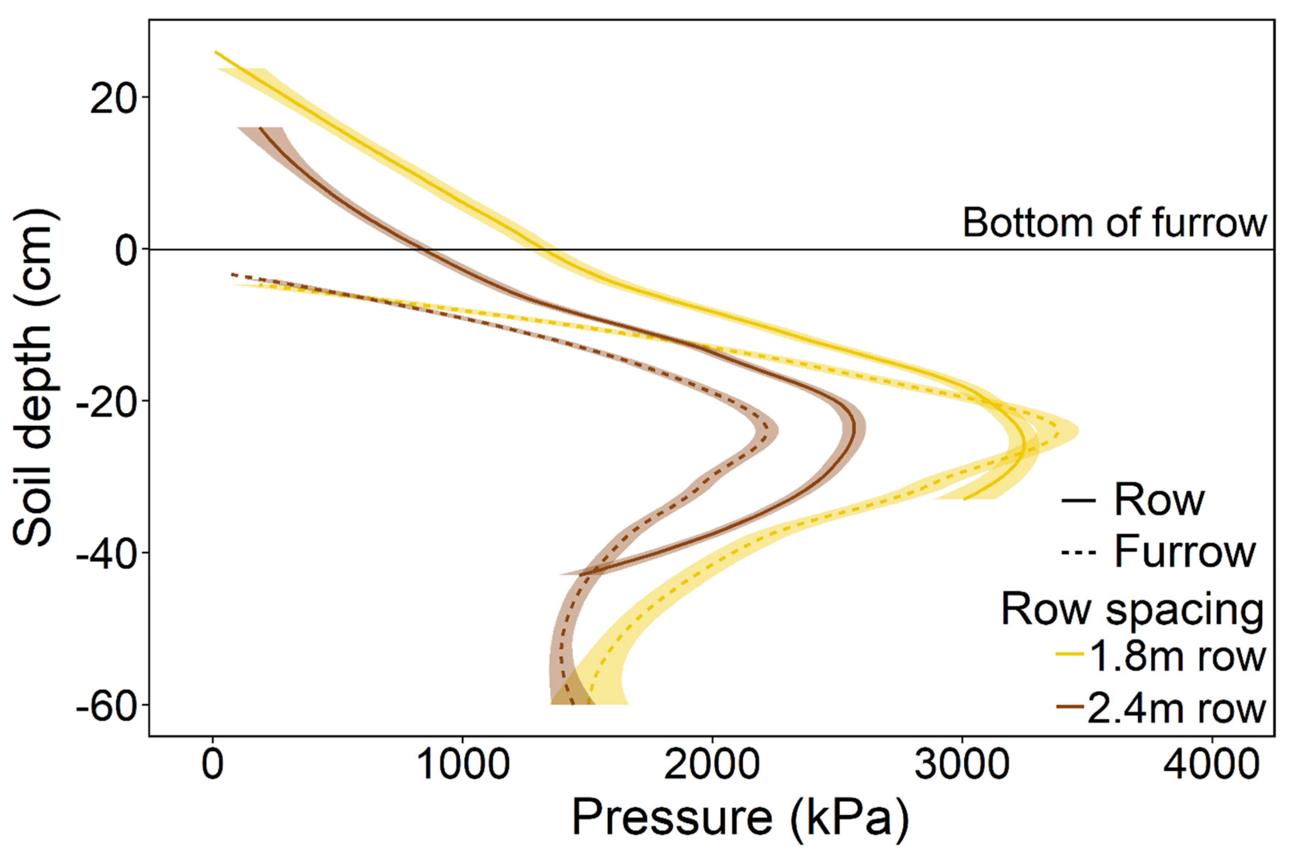 Agronomy 12 01586 g005