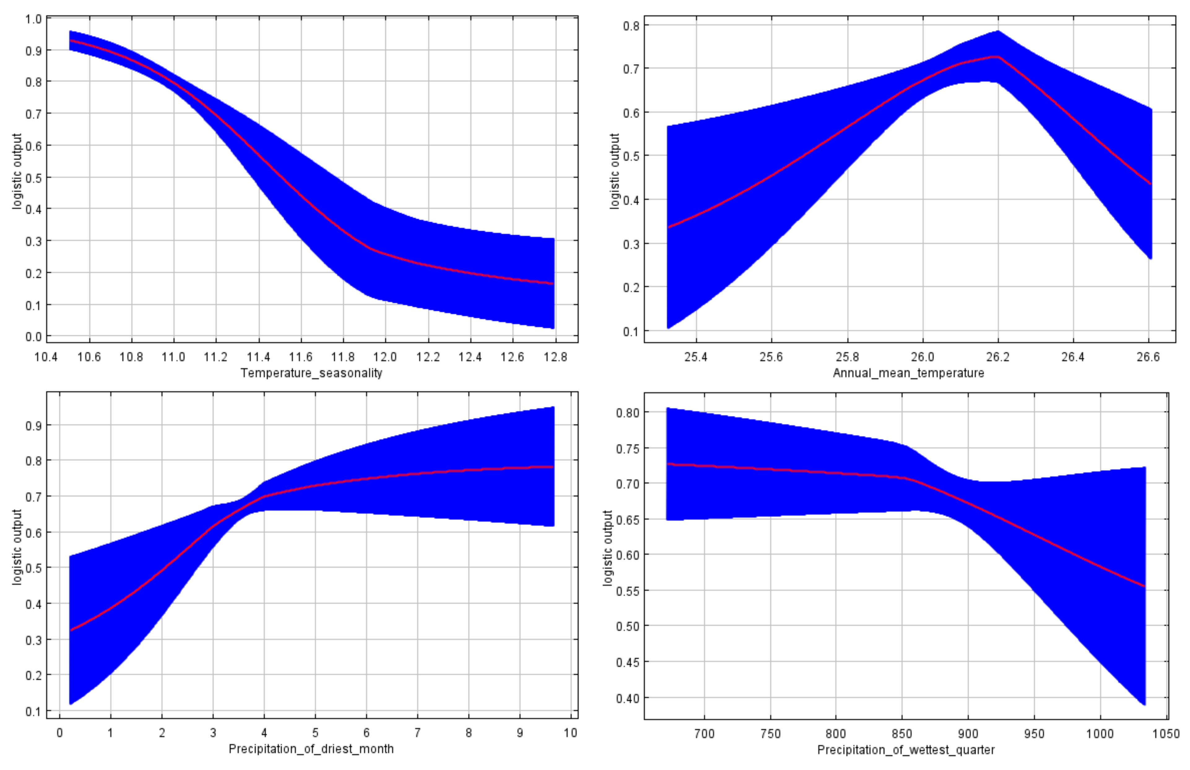 Agronomy 12 01592 g006