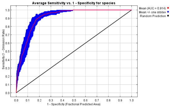 Agronomy 12 01592 g0a3 550