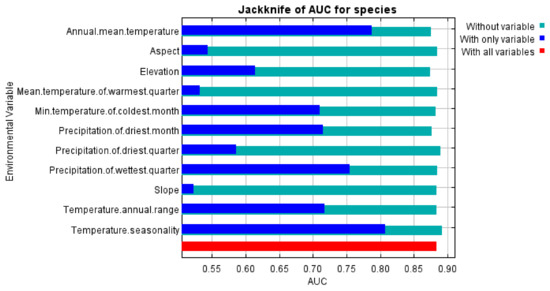 Agronomy 12 01592 g0a4 550