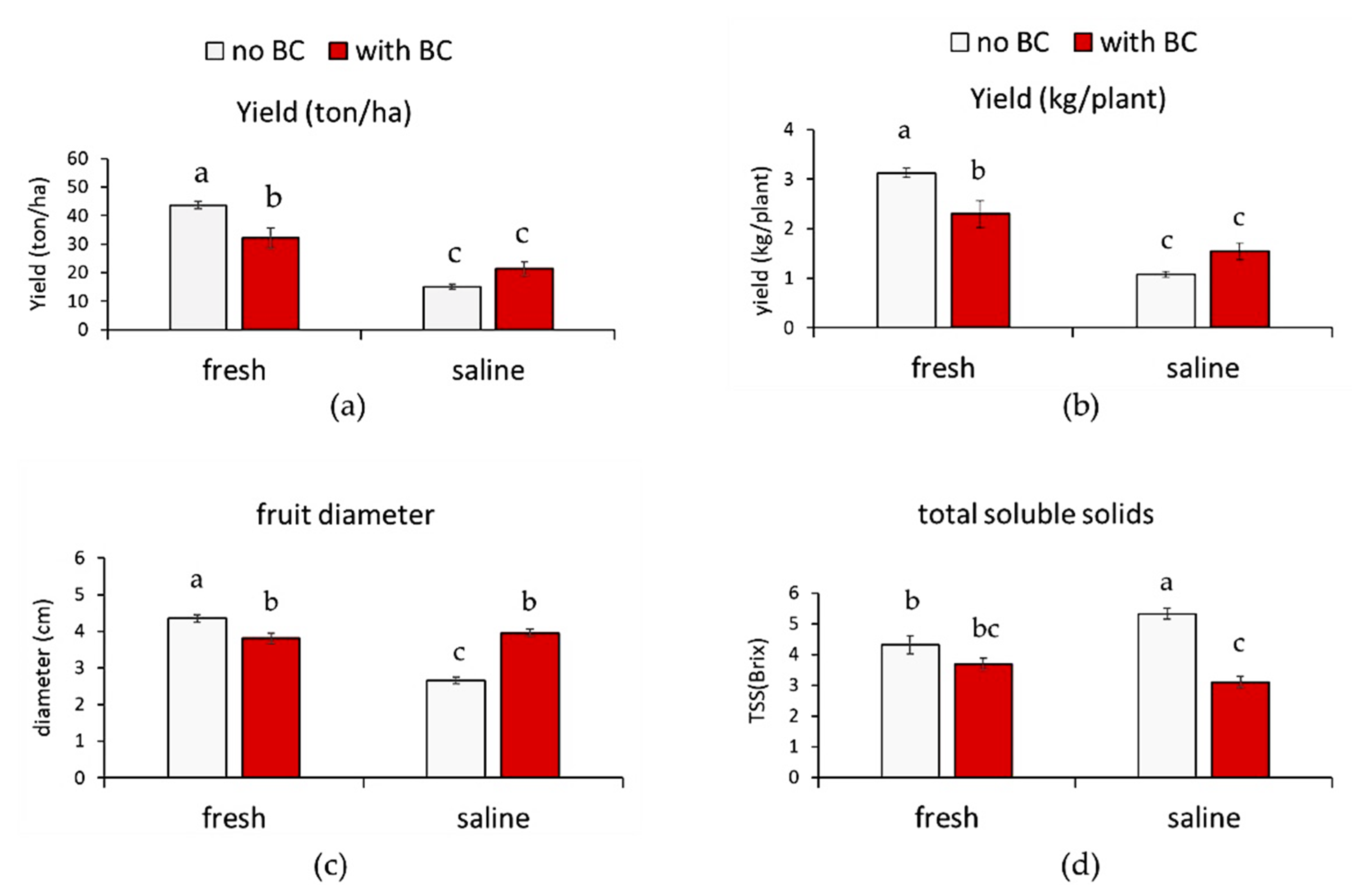 Agronomy 12 01596 g002