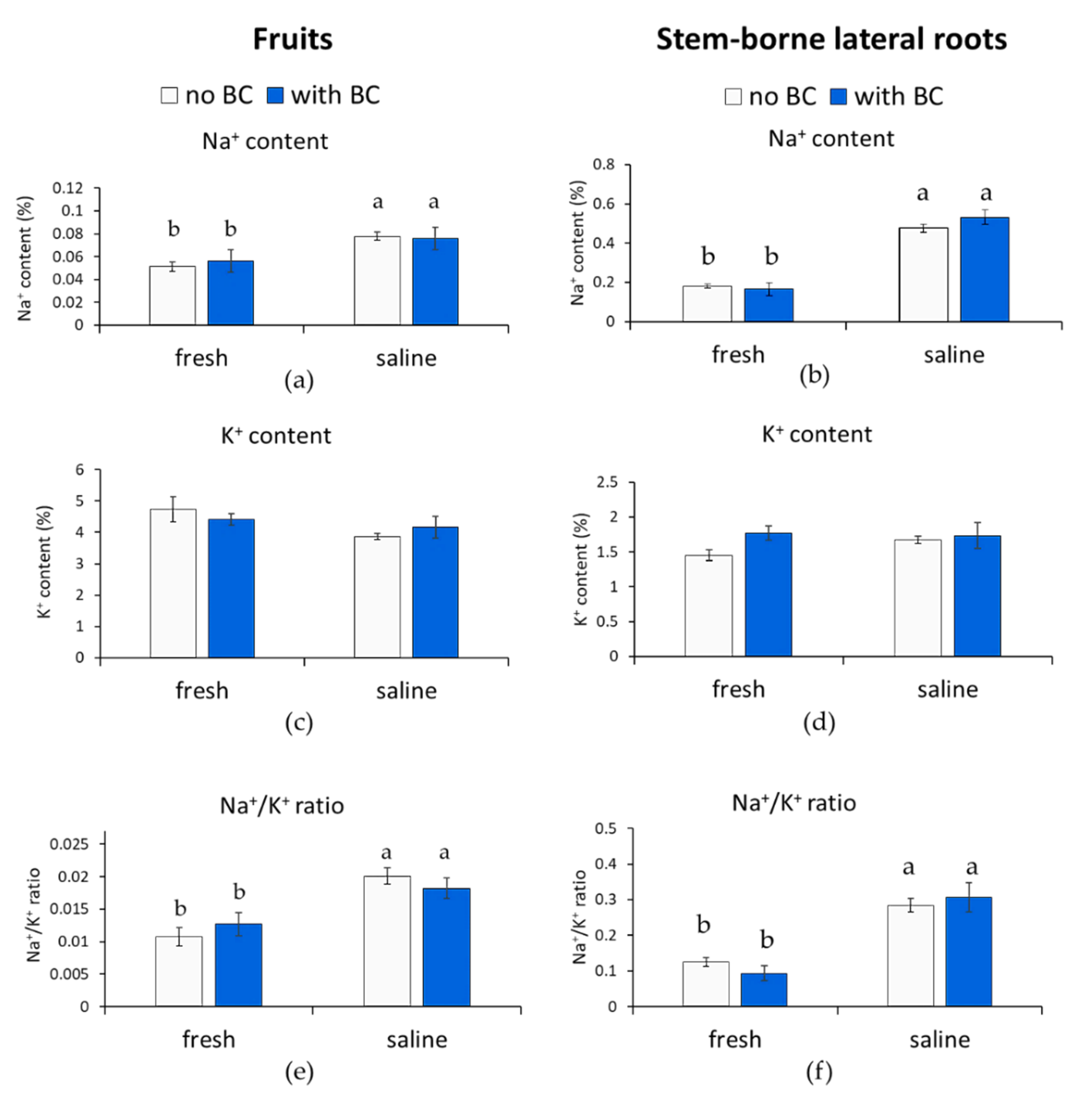 Agronomy 12 01596 g003
