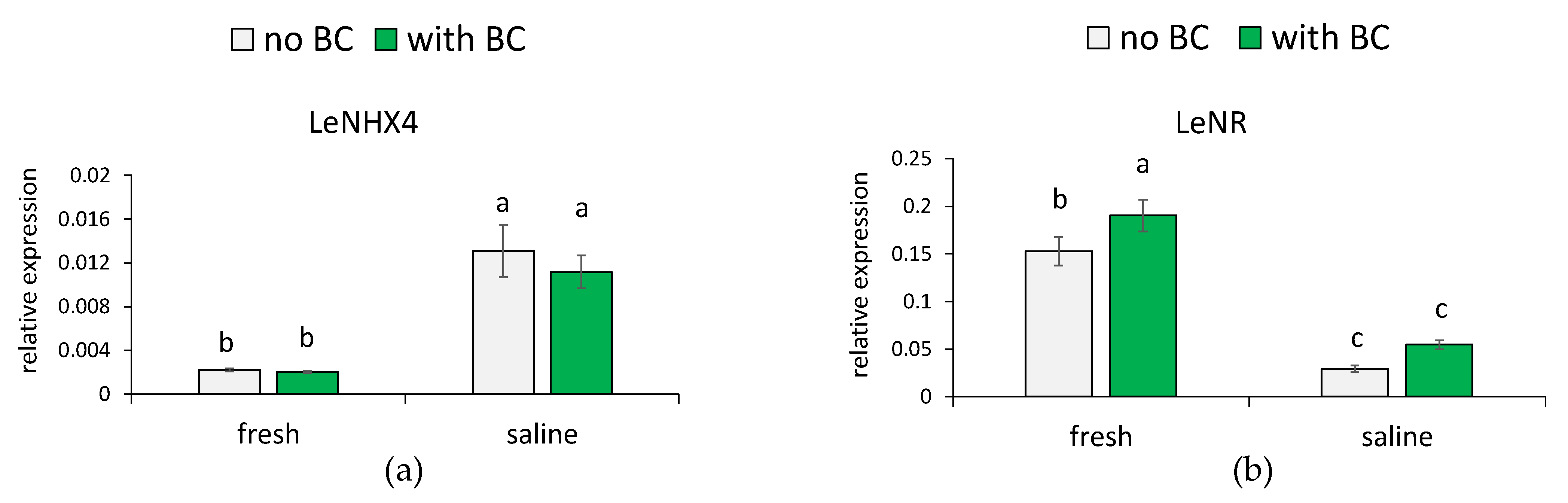 Agronomy 12 01596 g005