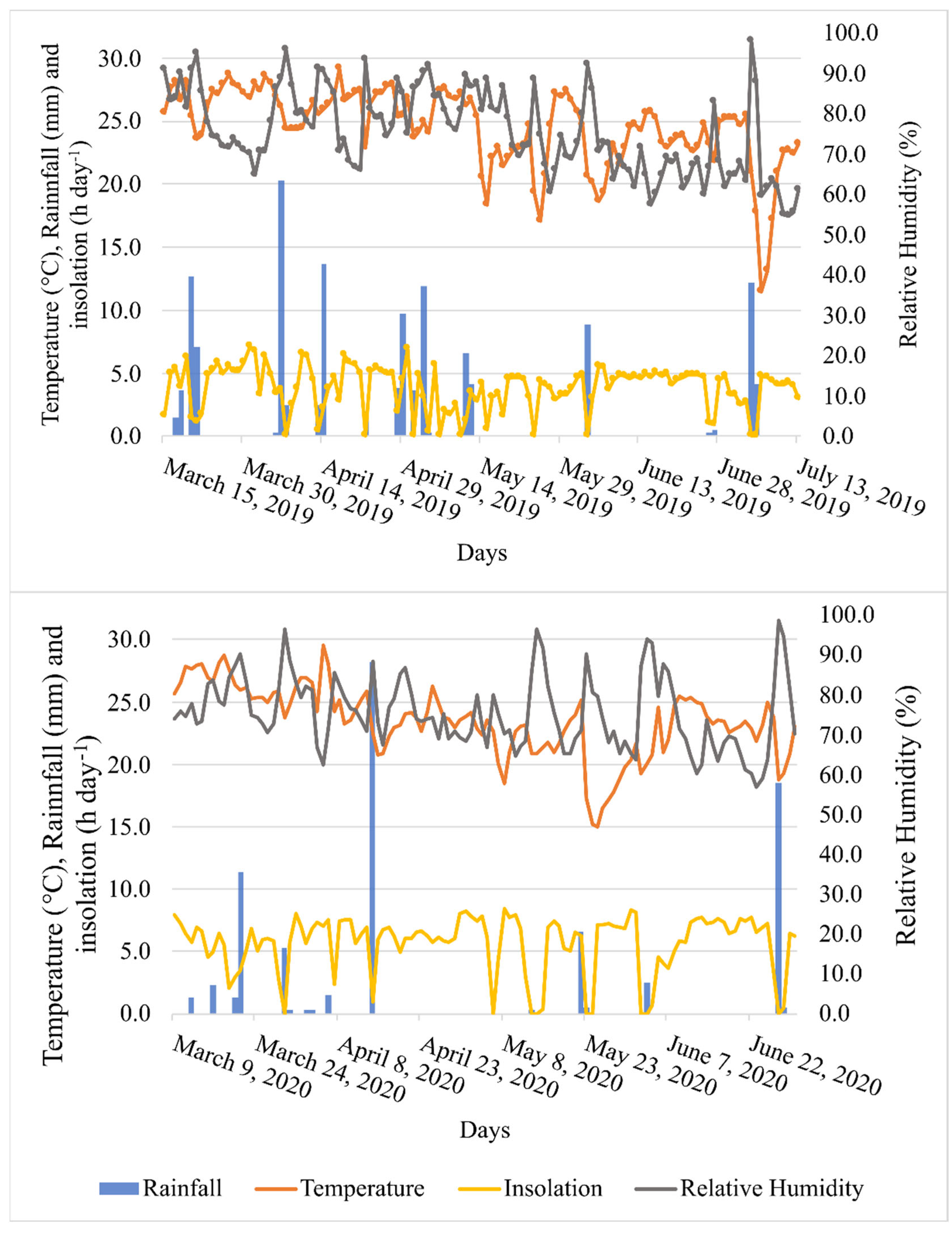 Agronomy 12 01597 g001 Agronomy 12 01597 g001