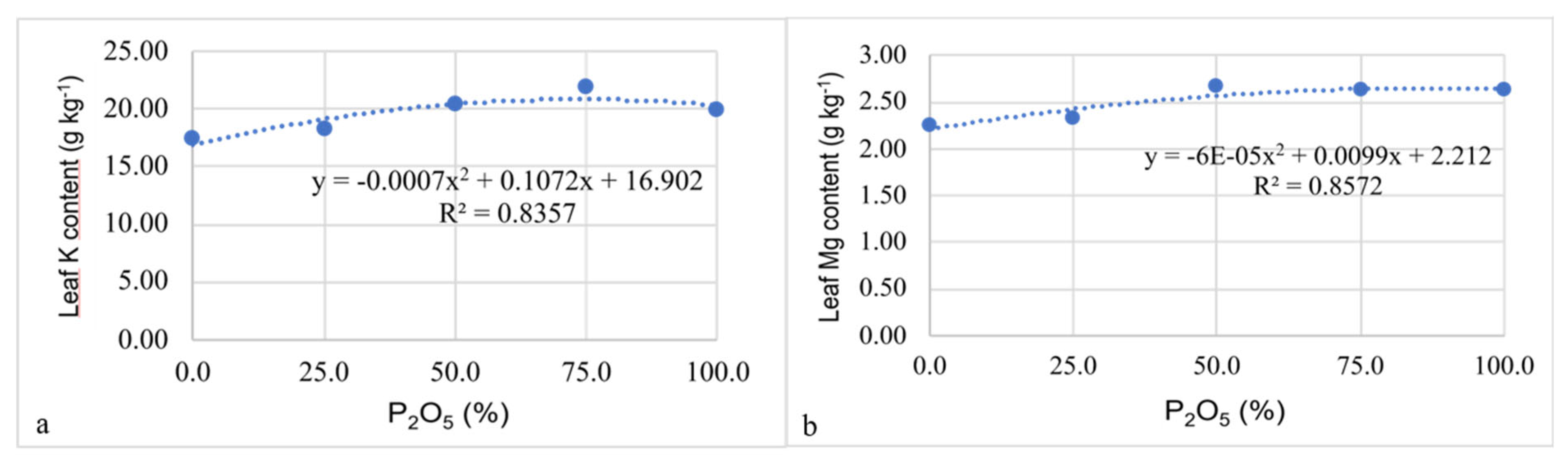 Agronomy 12 01597 g003 Agronomy 12 01597 g003