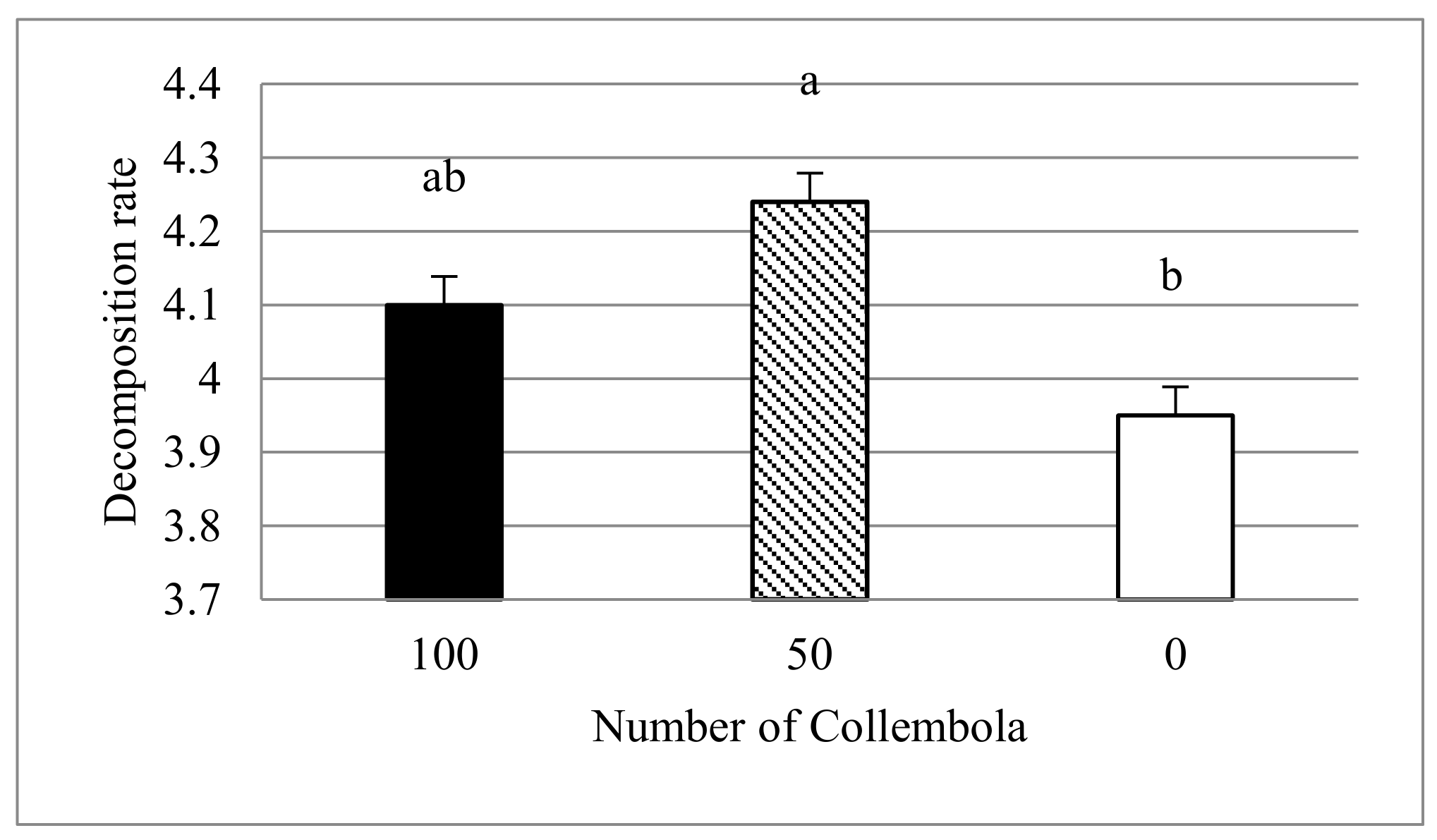 Agronomy 12 01599 g005