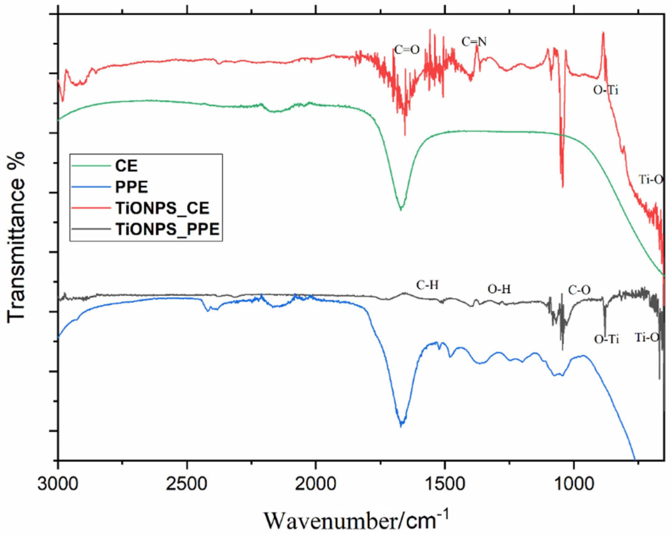 Agronomy 12 01601 g003