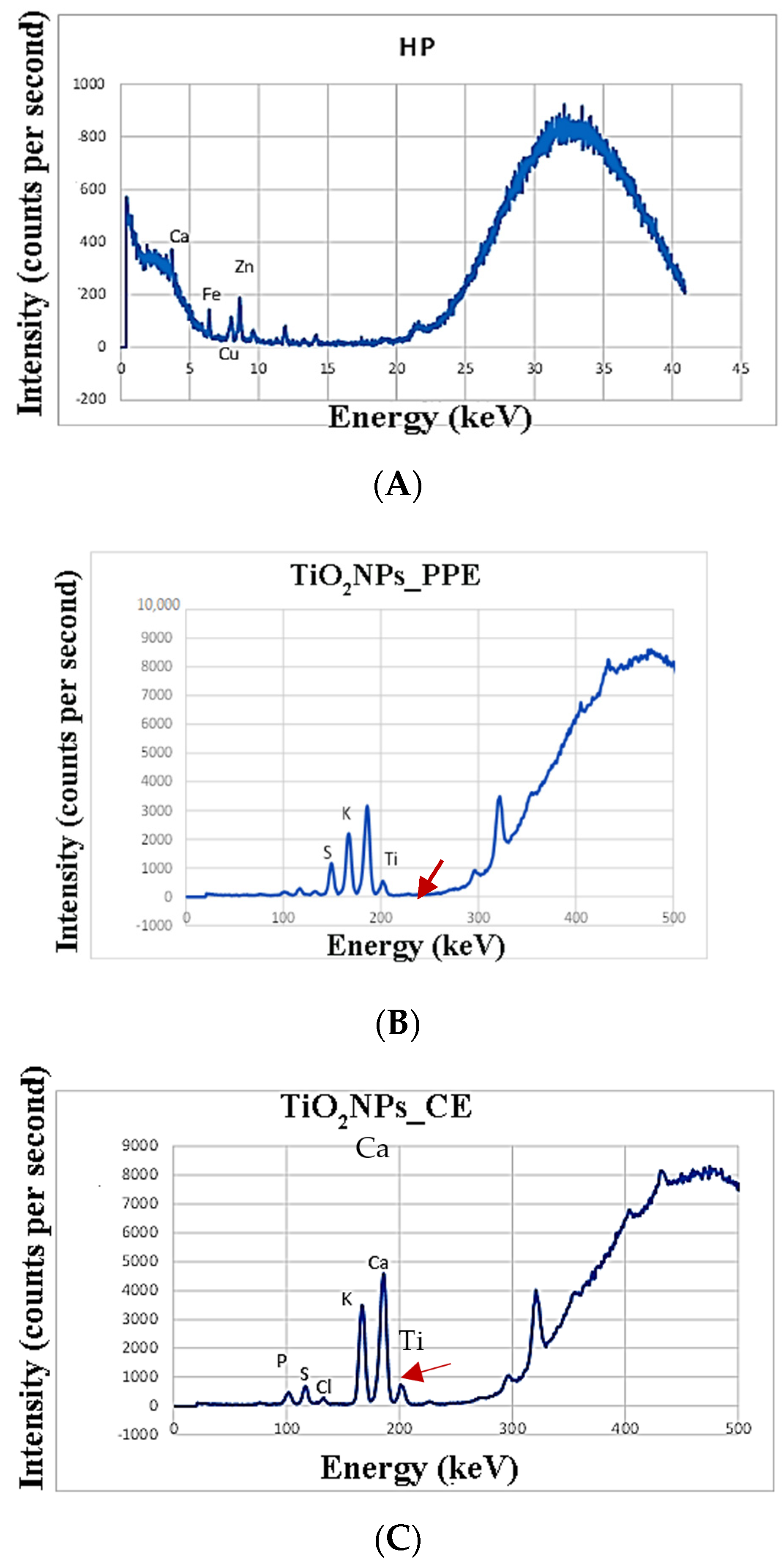 Agronomy 12 01601 g007